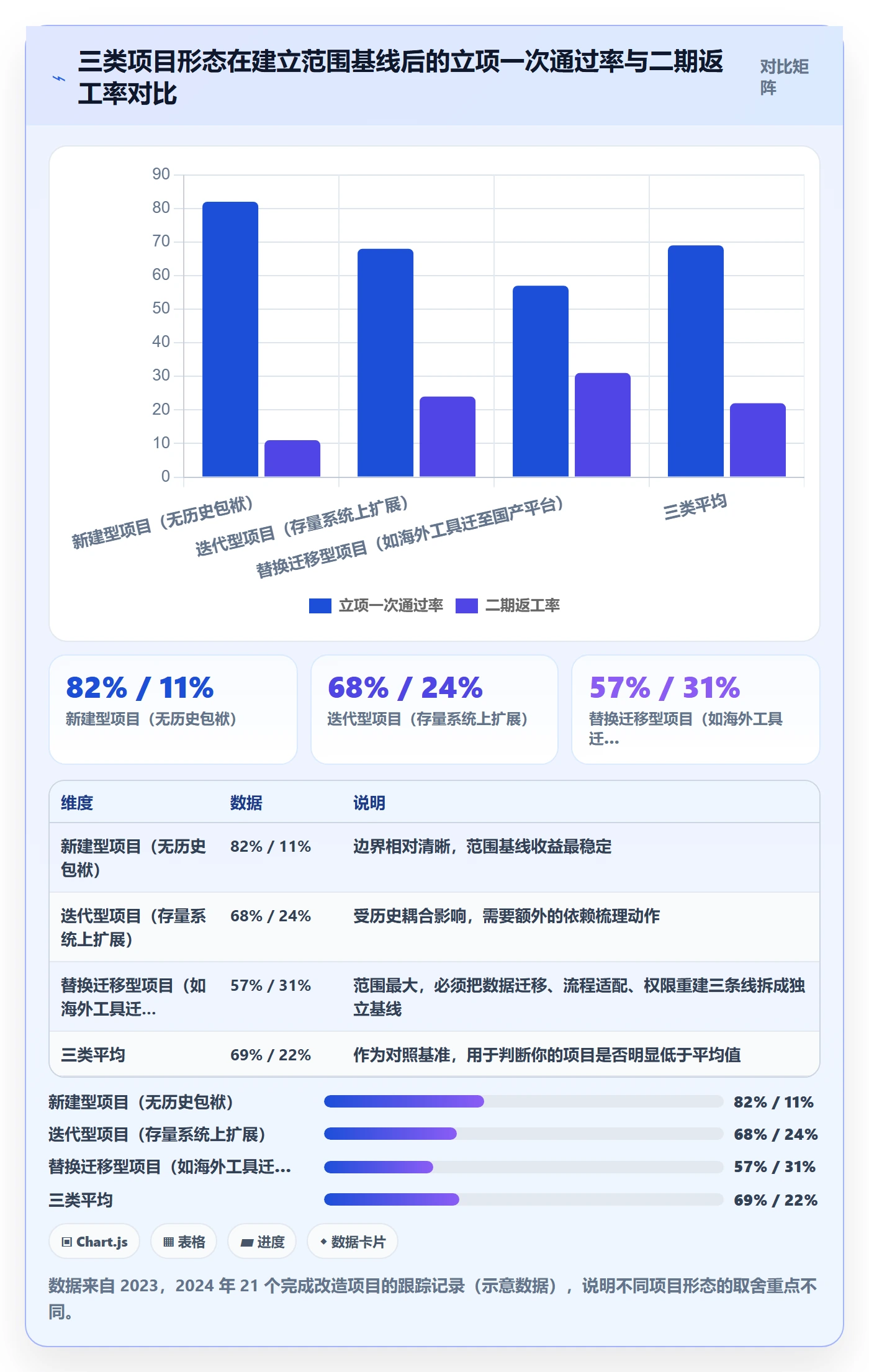 项目范围实操方法:项目经理提升项目立项效率的落地方案方法与模板
