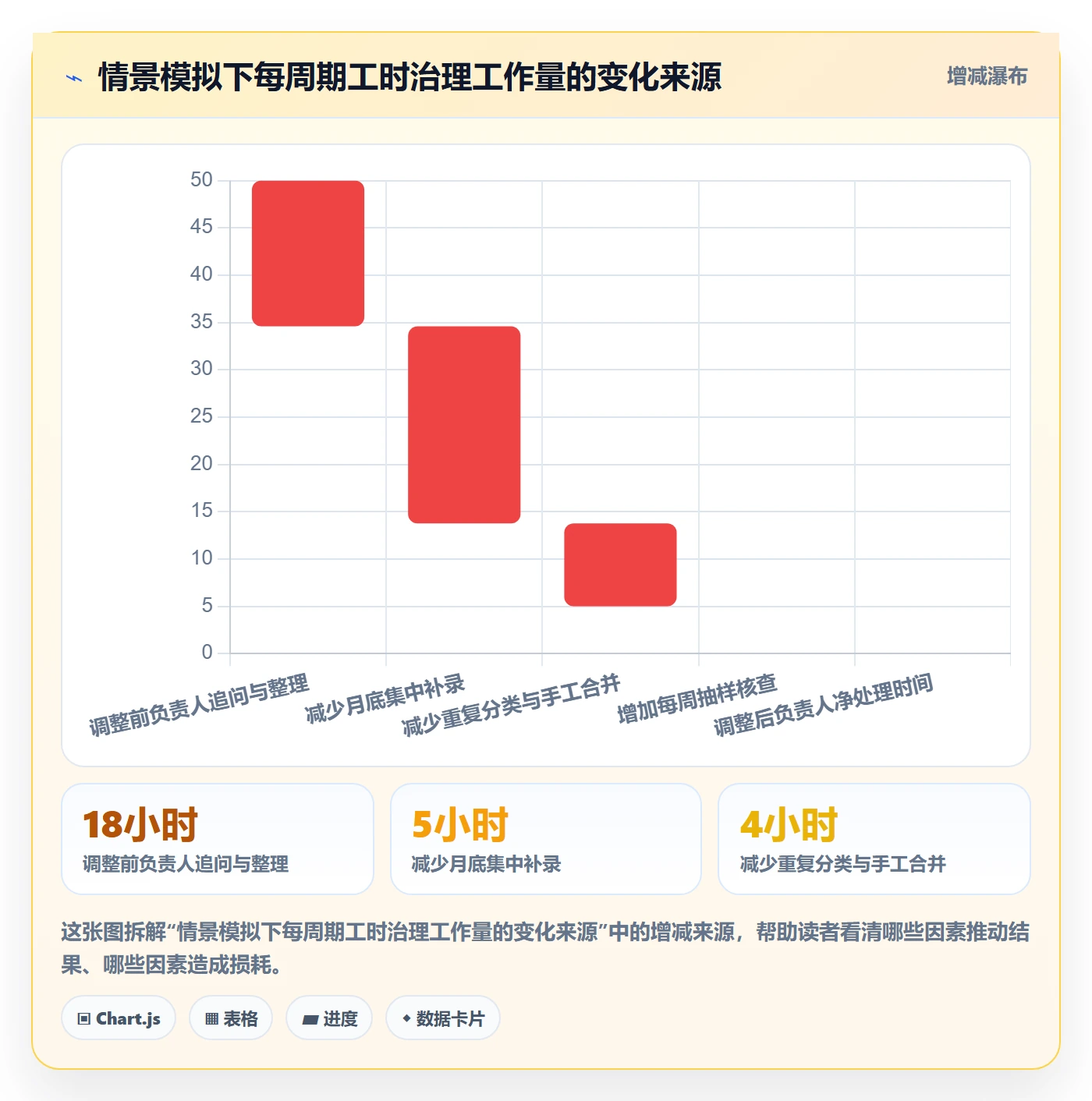 Timesheet流程与规范:项目负责人工时表最佳实践关键指标