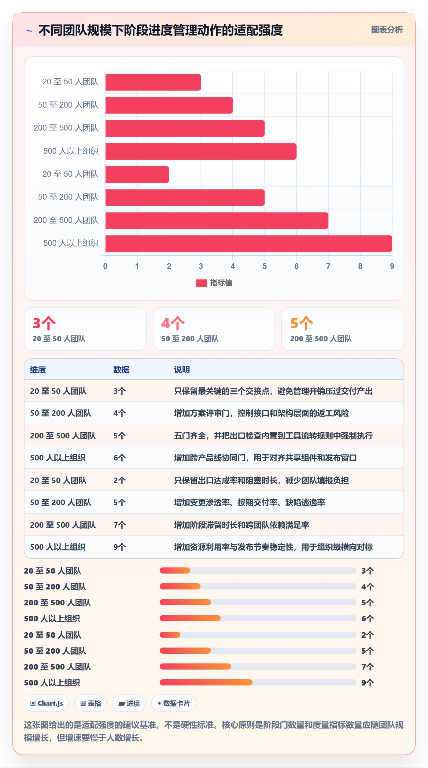 阶段进度管理指南:研发团队如何做好进度管理,效率提升全流程