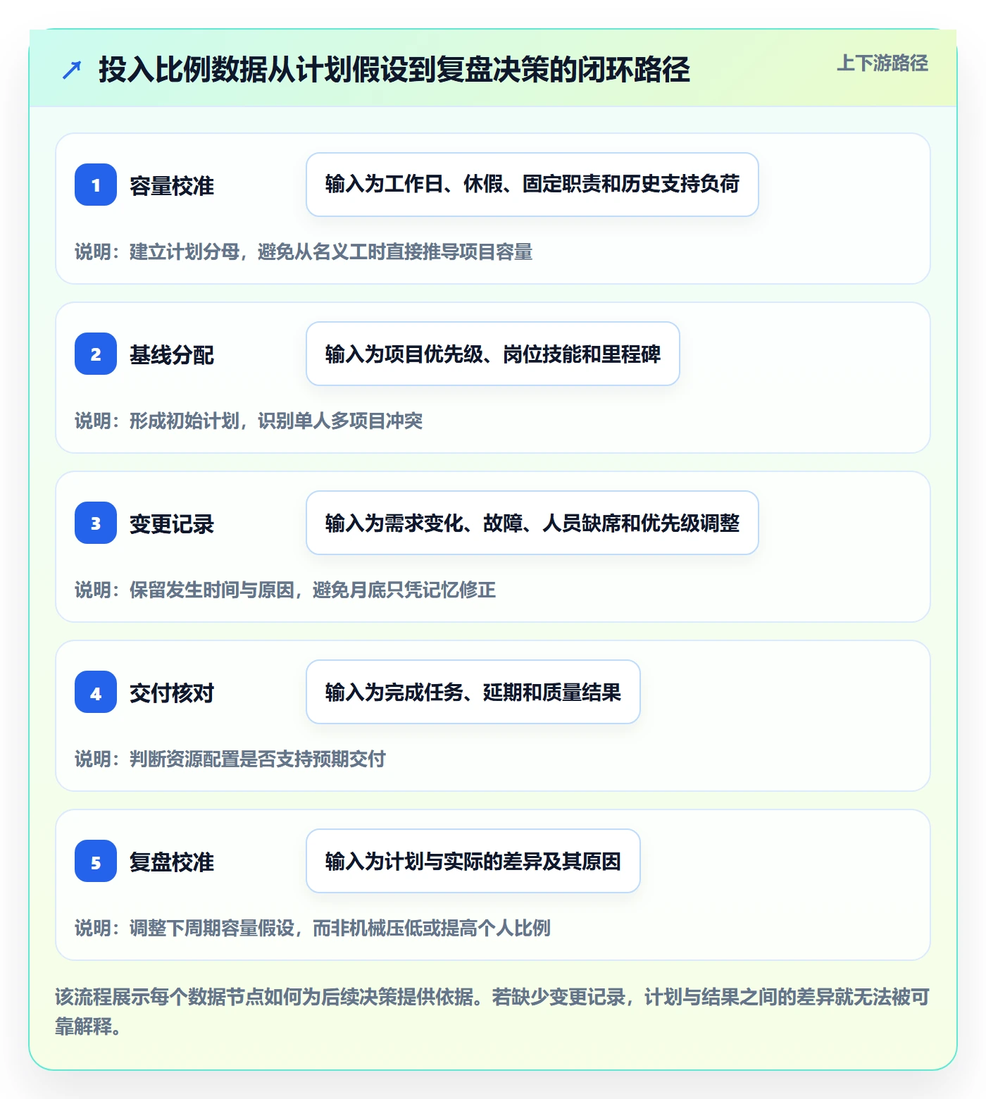 投入比例流程与规范：研发团队人力资源计划数据分析关键指标