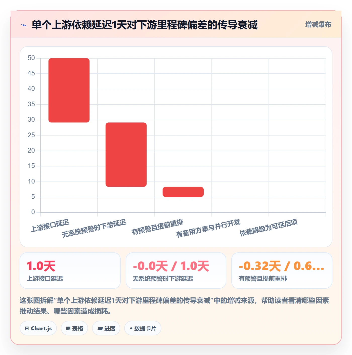 节点日期流程与规范:产品经理里程碑流程优化关键指标