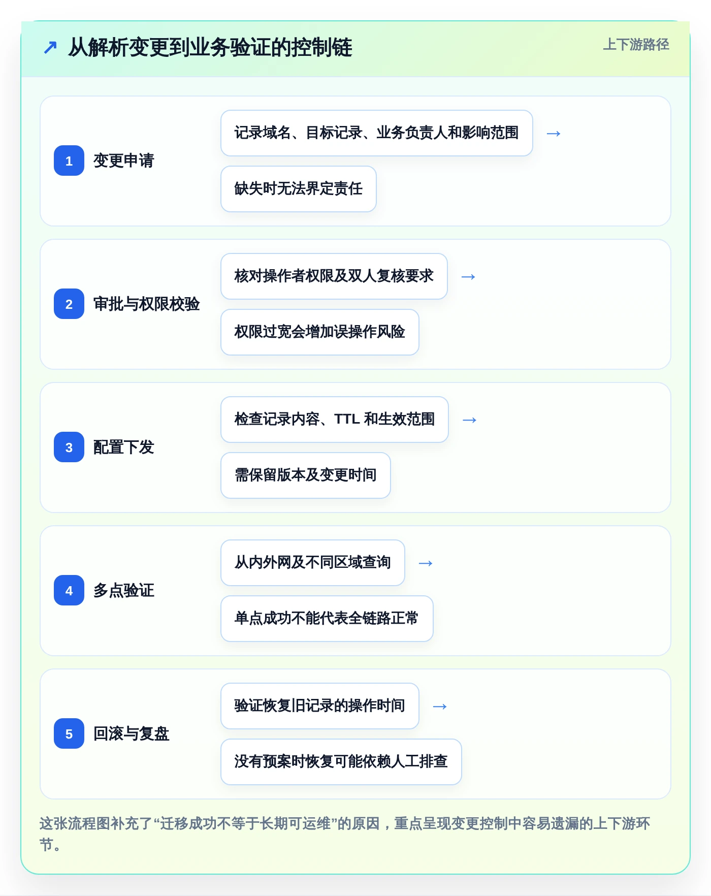 企业IT安全新选择:2026年dns信创国产软件top5推荐及选型指南