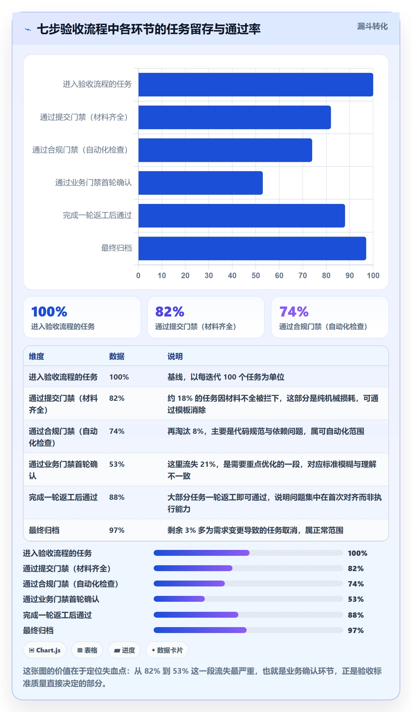 审核管理方法大全：项目成员任务验收流程优化落地清单