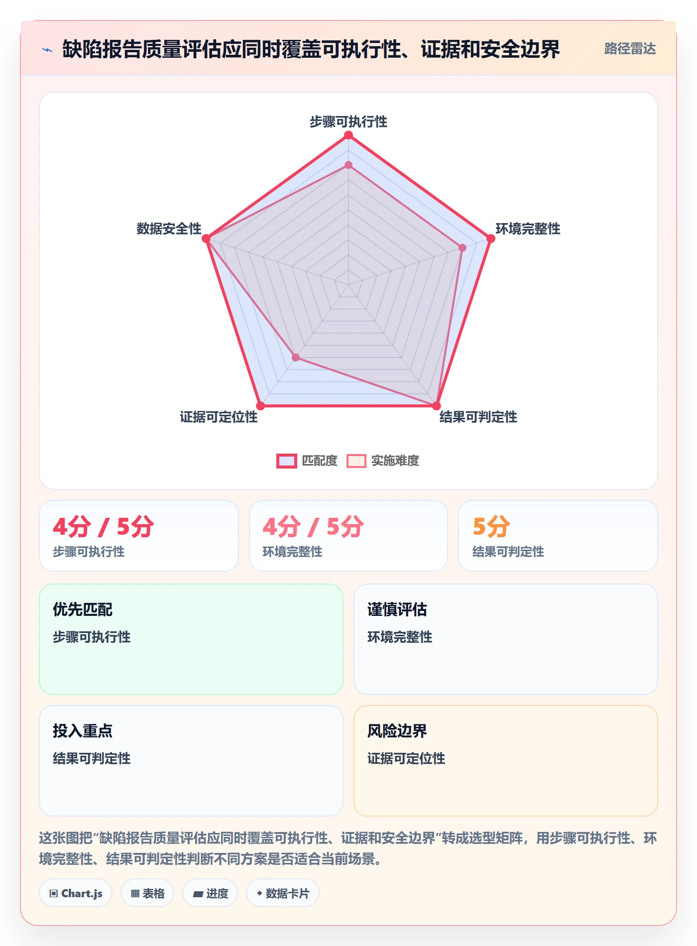 Bug / 缺陷复现步骤全流程：研发团队最佳实践与一文讲清