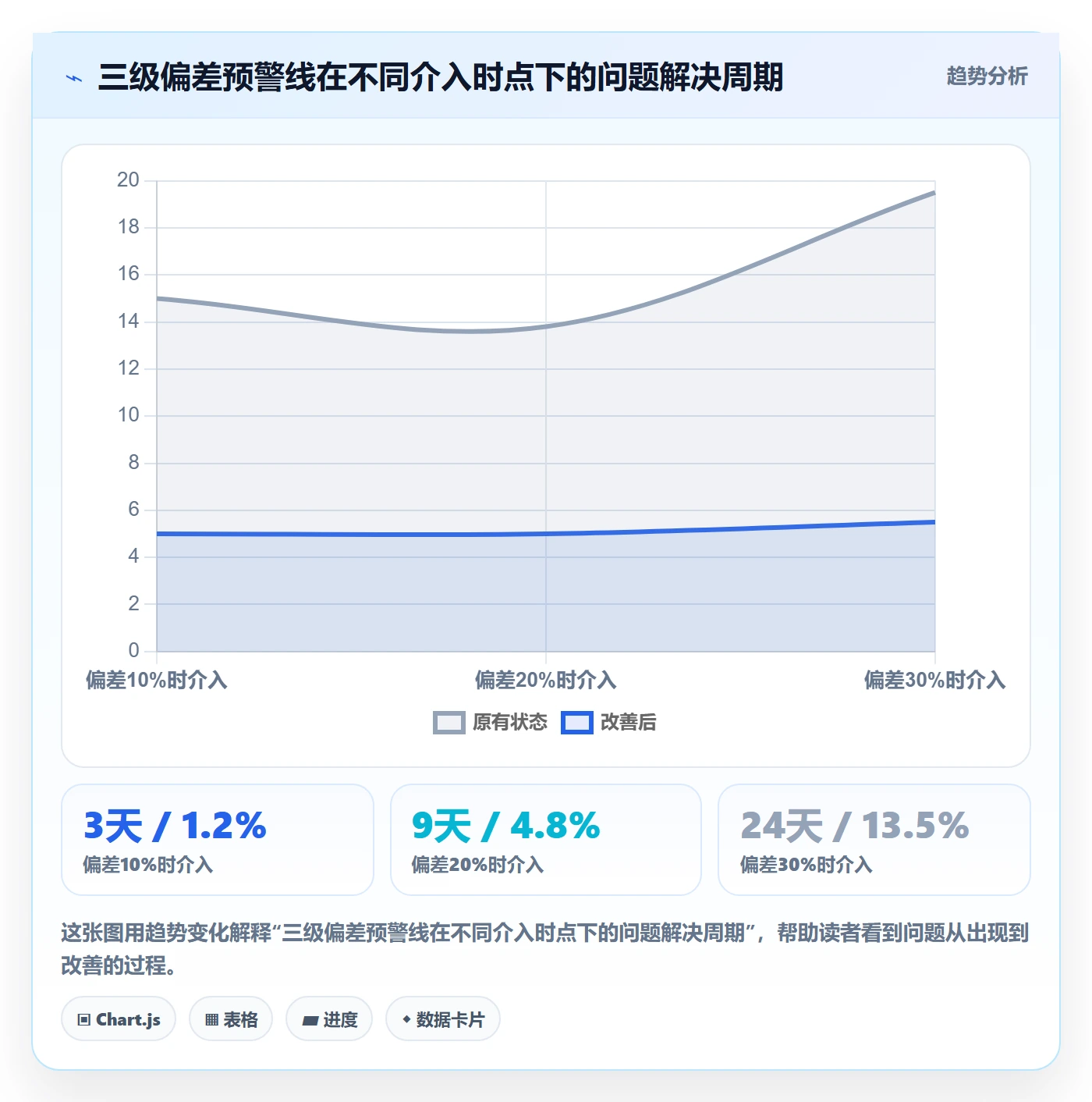 项目目标项目目标全流程：企业管理者制度设计与一文讲清