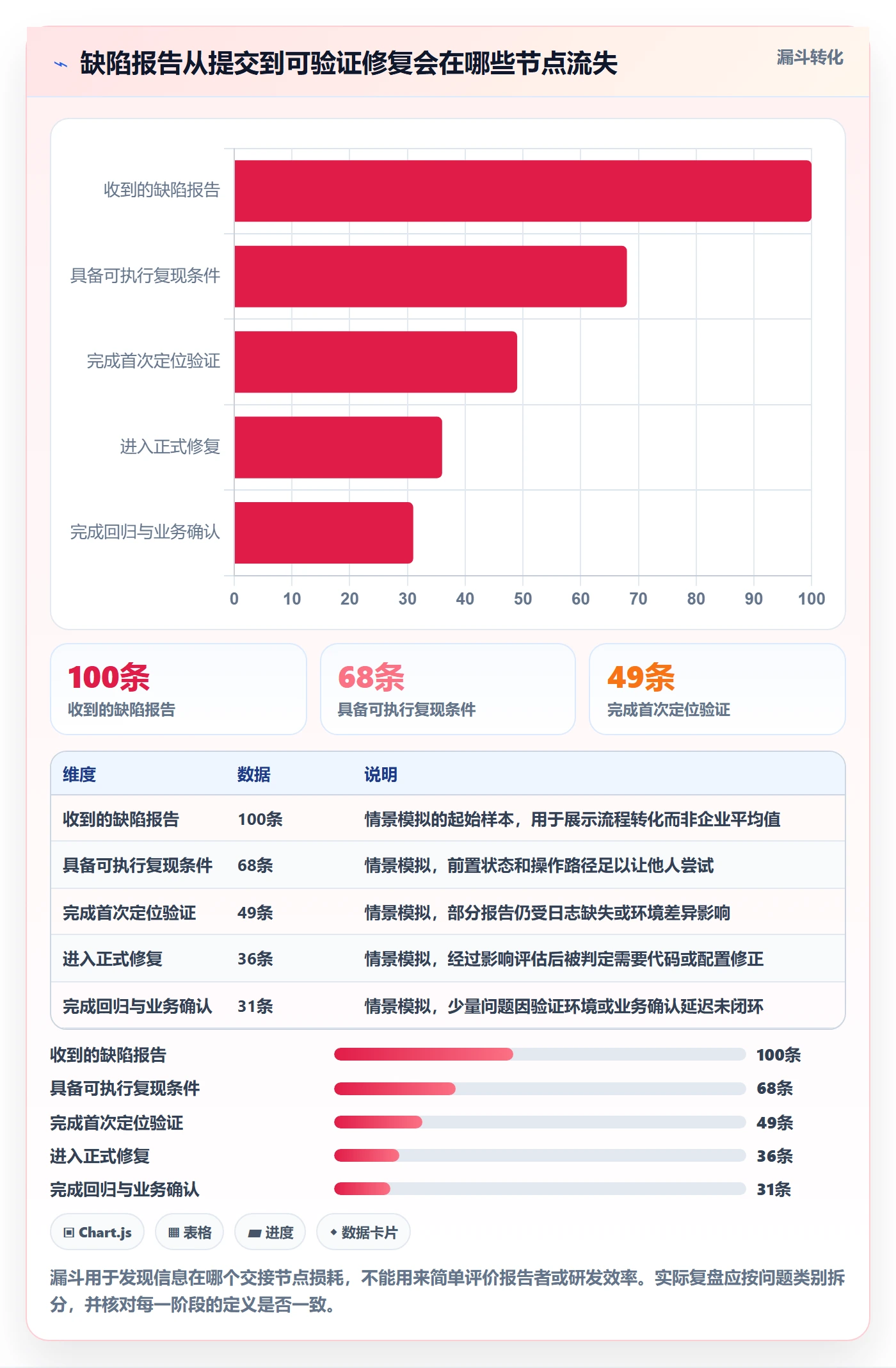 复现步骤实操方法:企业管理者提升Bug / 缺陷效率的风险控制方法与模板