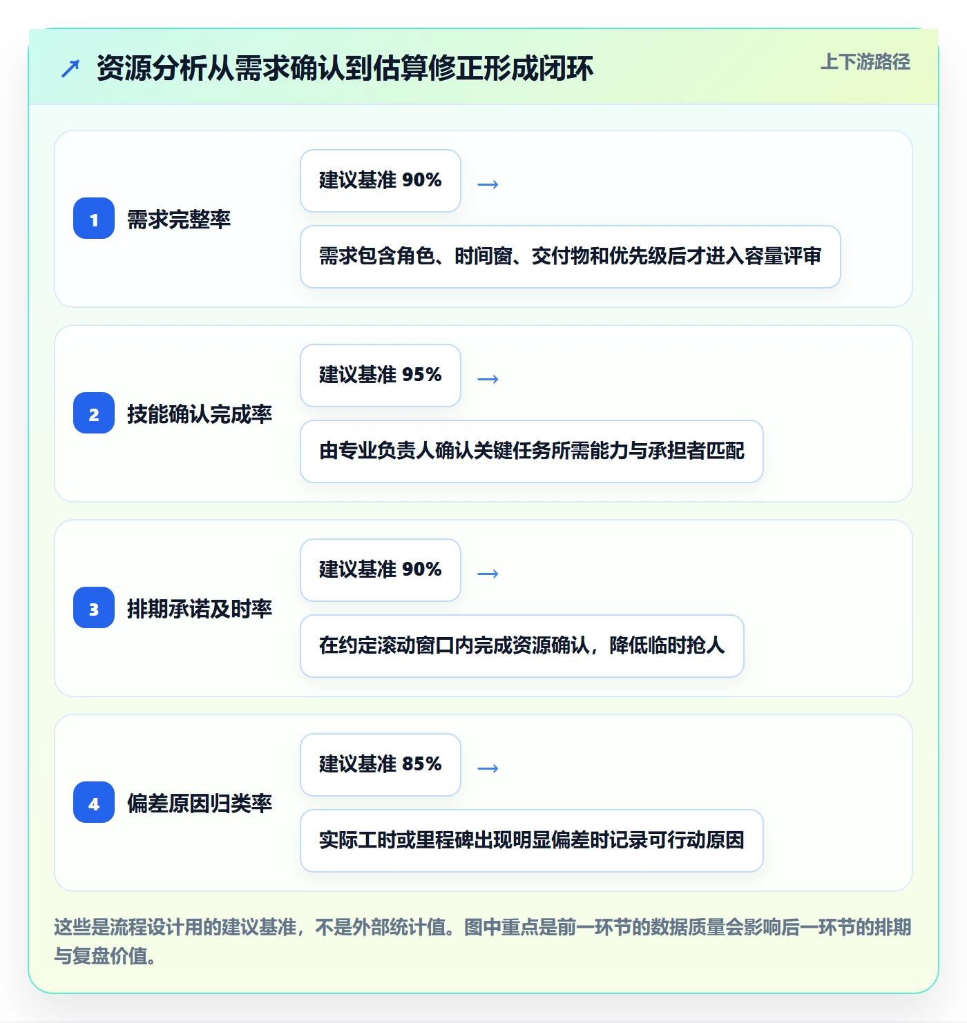 资源占用落地方案:实施团队开展资源管理的数据分析案例解析