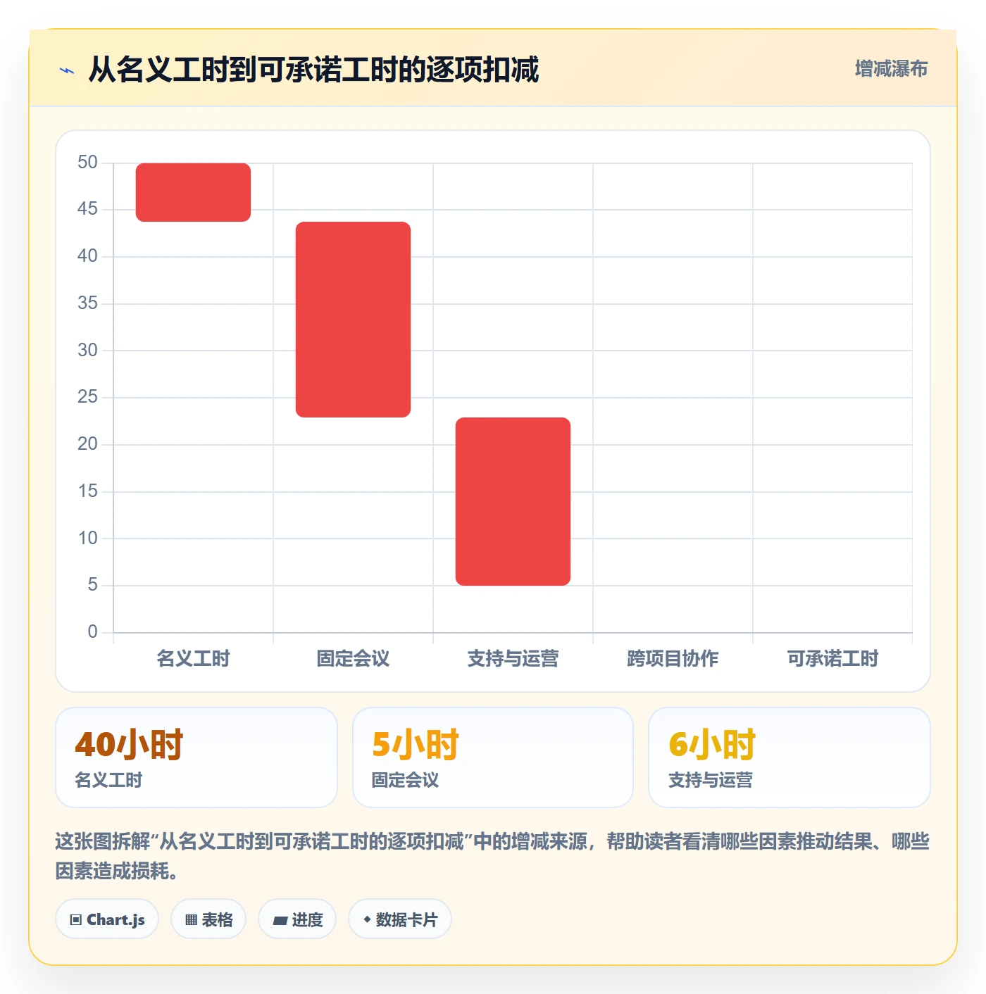 可用工时实操方法:项目经理提升人力资源计划效率的风险控制方法与模板