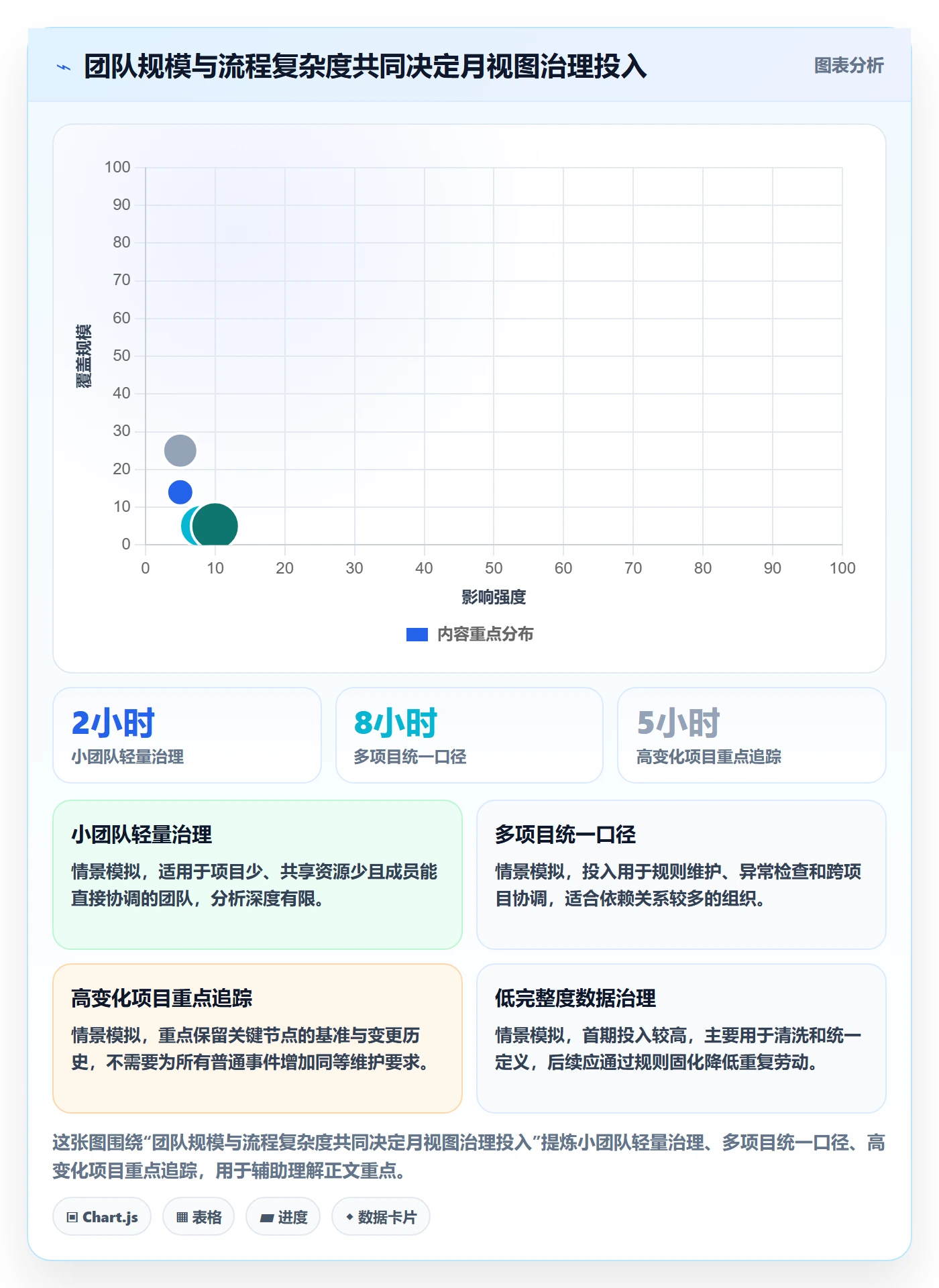 月视图流程与规范：研发团队日历视图数据分析关键指标