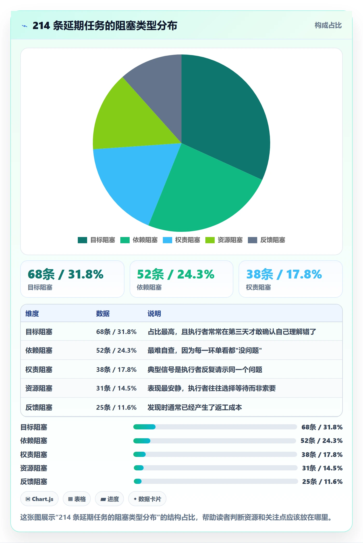 任务执行阻塞教程:管理层效率提升,避坑指南