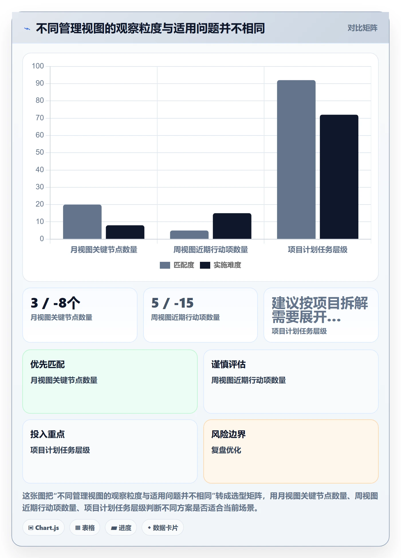 月视图管理指南：PMO如何做好日历视图，流程优化全流程