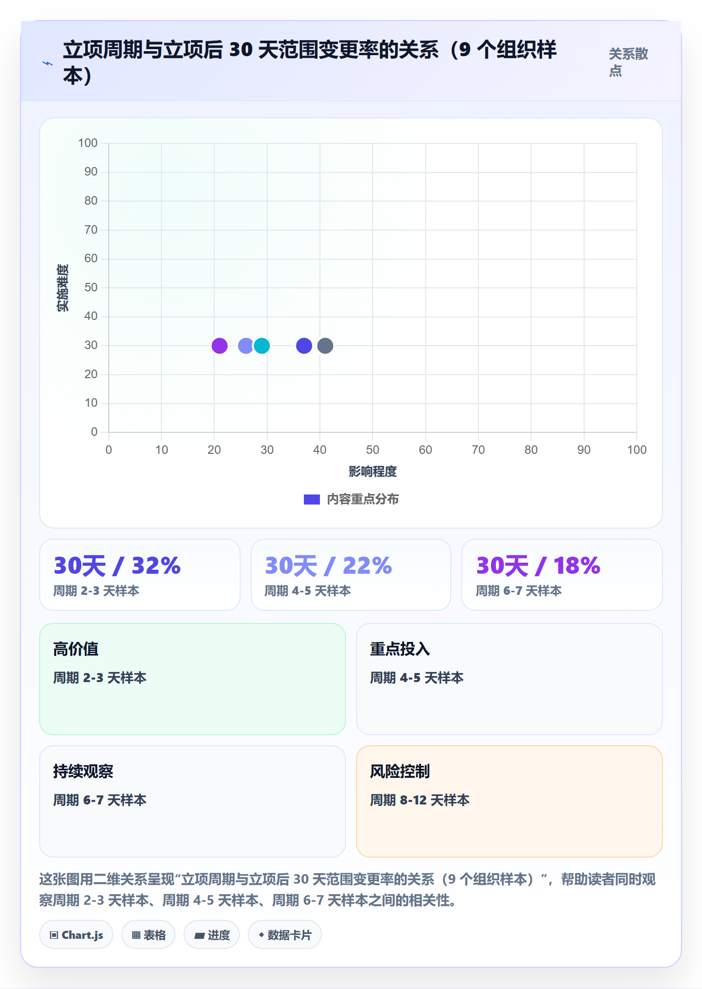 立项流程与规范:产品经理项目立项落地方案关键指标
