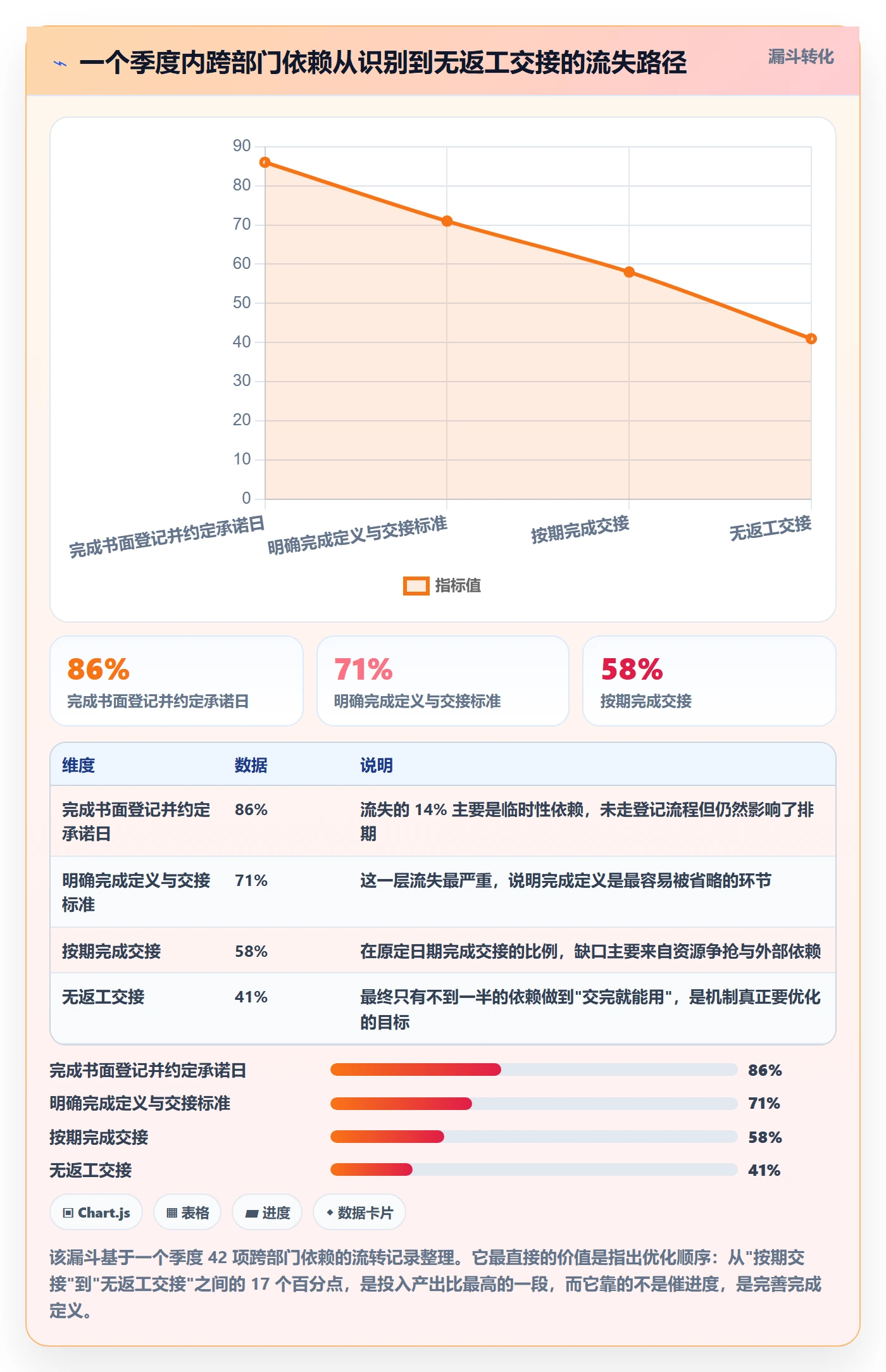 依赖冲突怎么做?跨部门团队入门指南:任务依赖从0到1