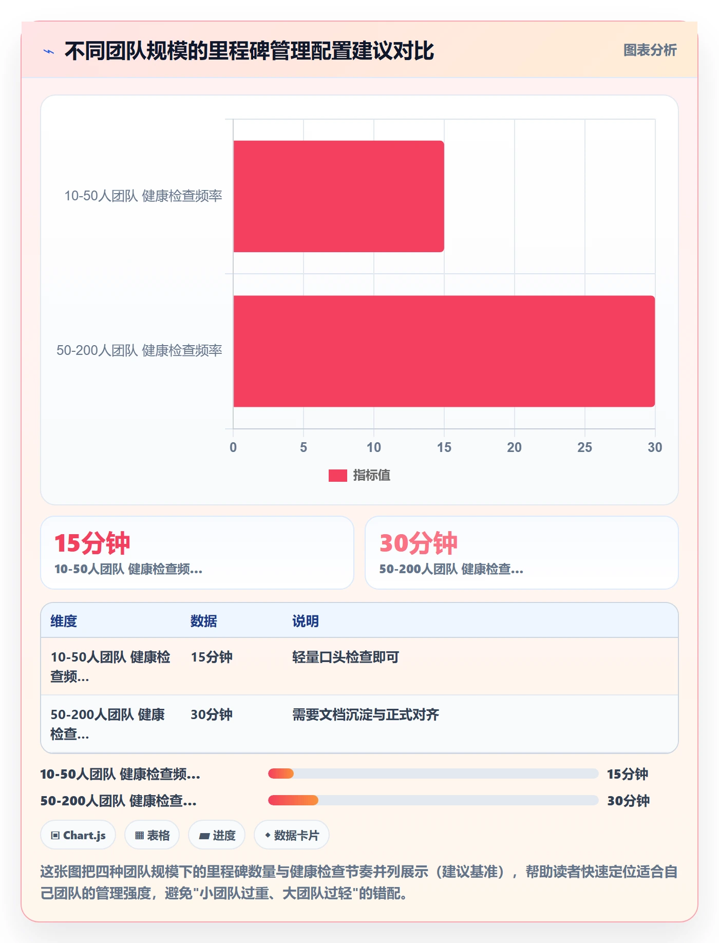 里程碑最佳实践：产品经理里程碑最佳实践，常见问题