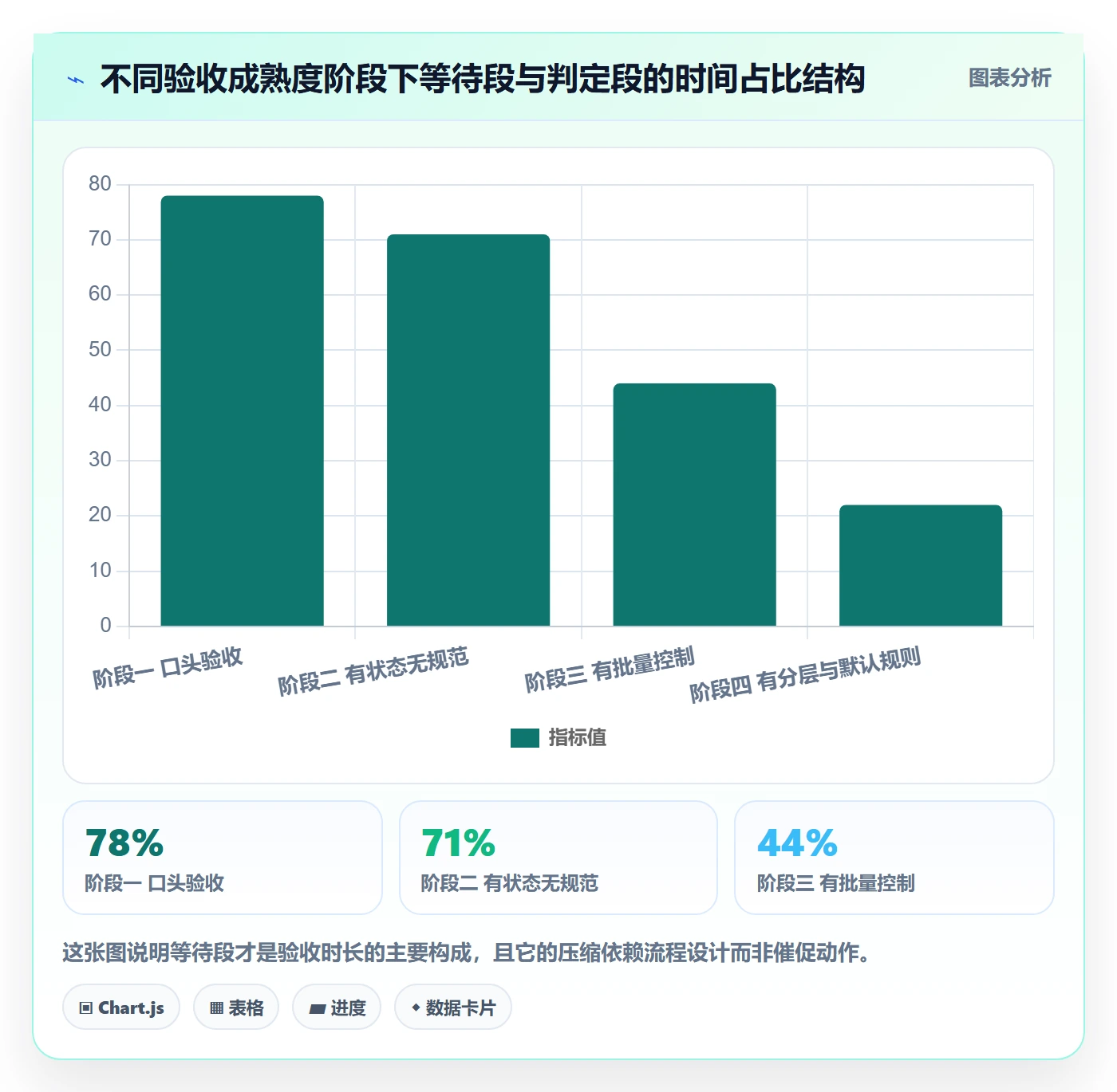 验收流程与规范：管理层任务验收效率提升关键指标