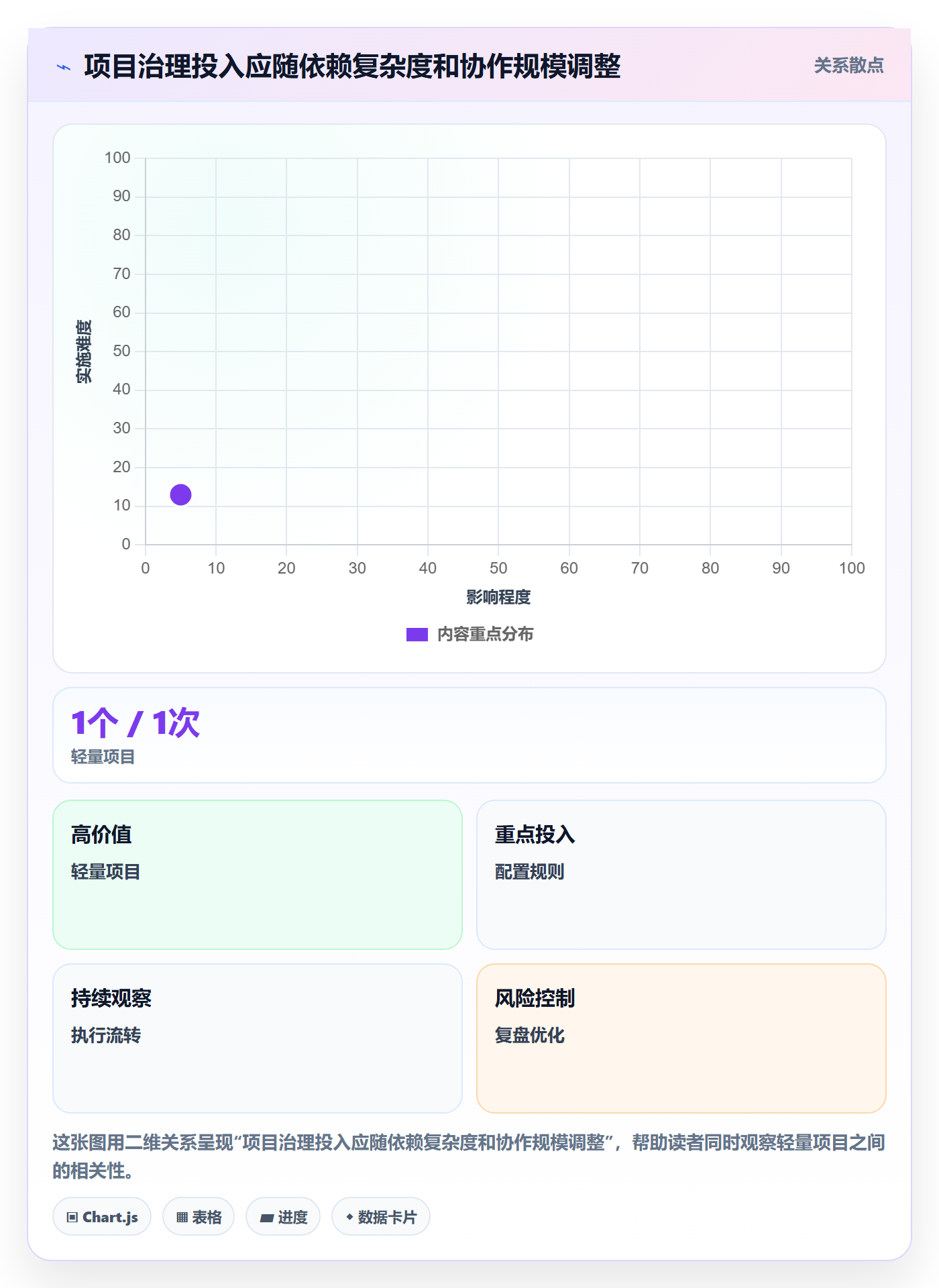 任务条流程与规范：项目负责人甘特图效率提升关键指标