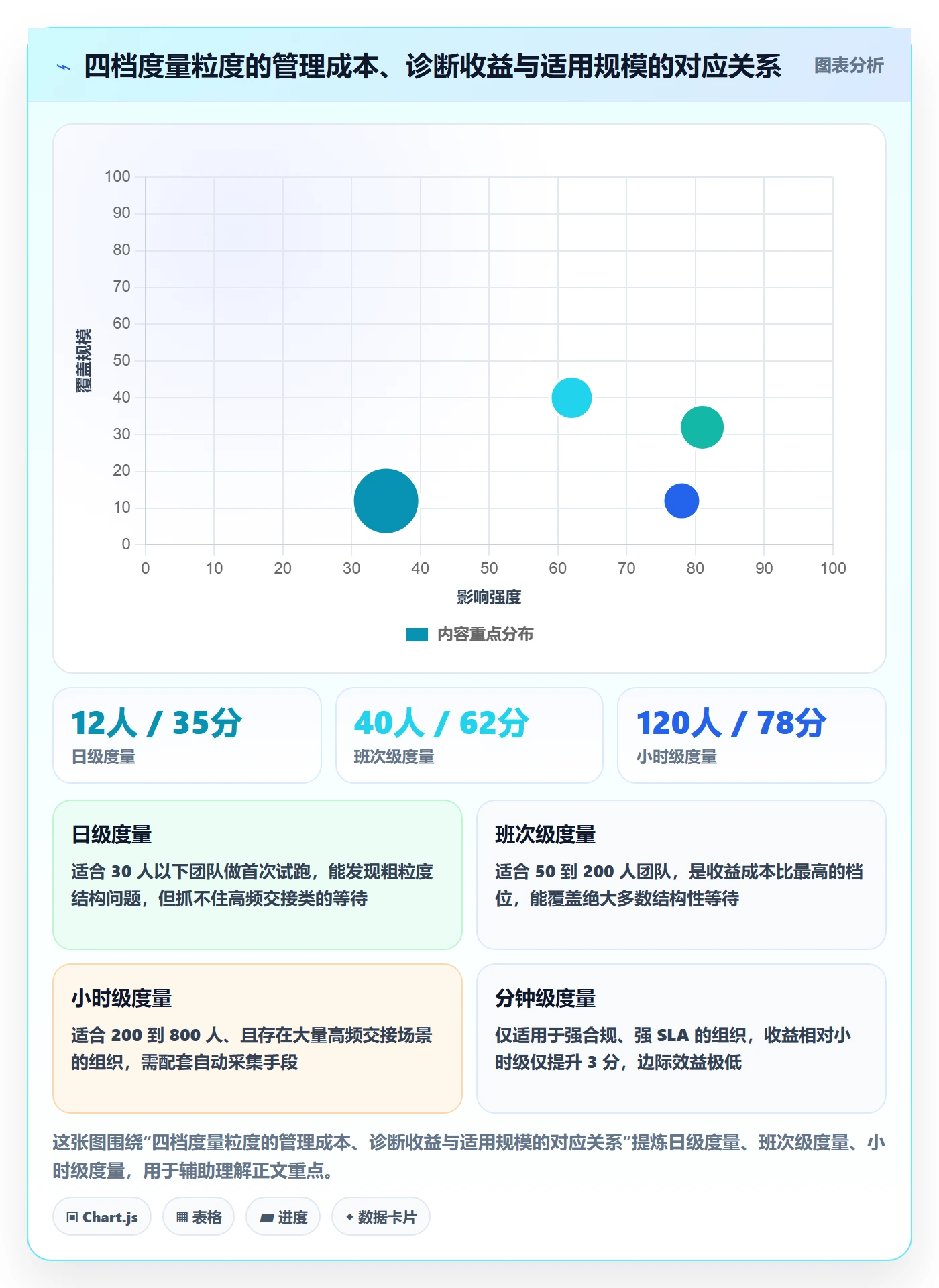 SF实操方法：企业管理者提升任务依赖效率的数据分析方法与模板