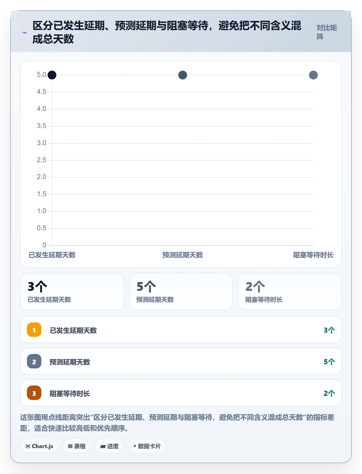 延期管理延期天数教程：产品经理协同管理，避坑指南