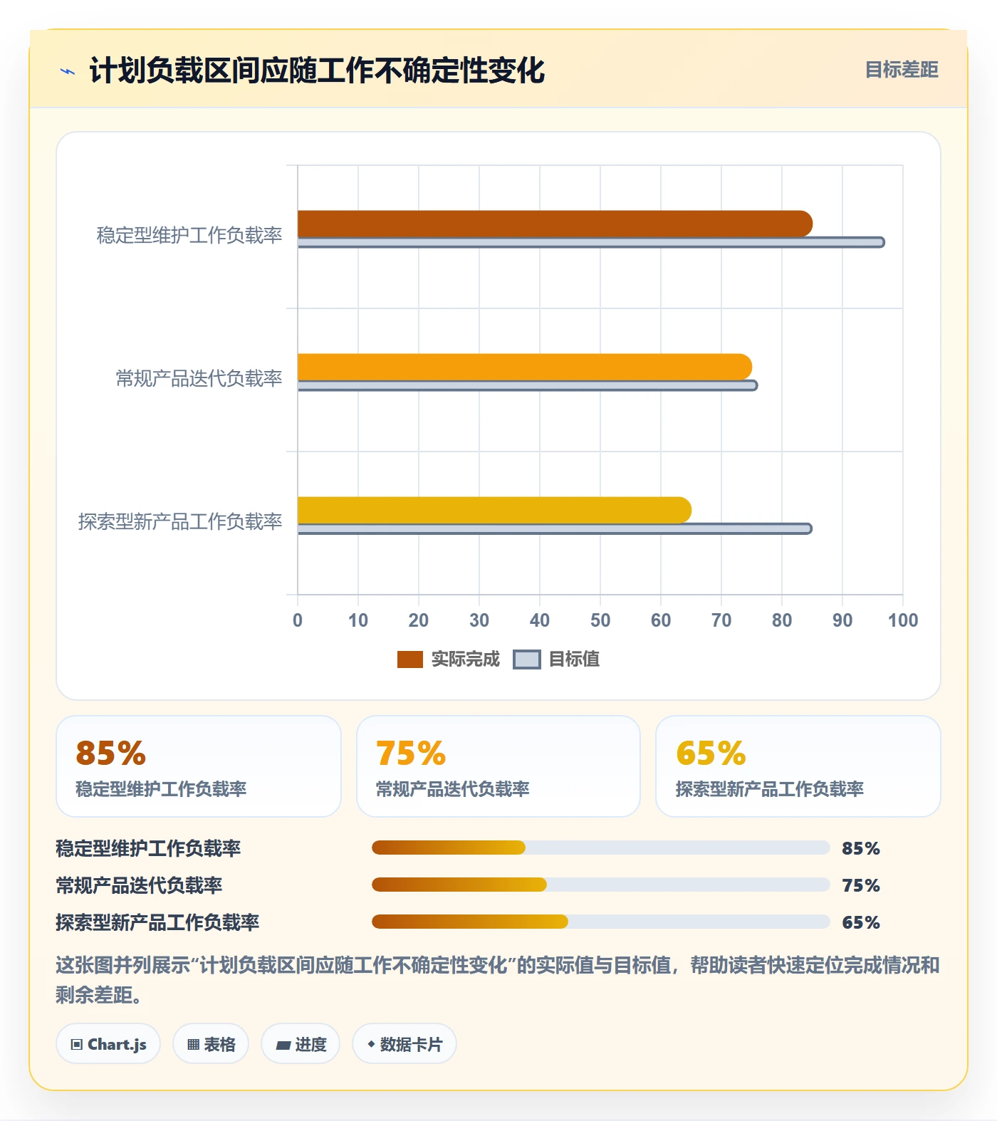 资源负载管理方法大全：产品经理人力资源计划最佳实践落地清单