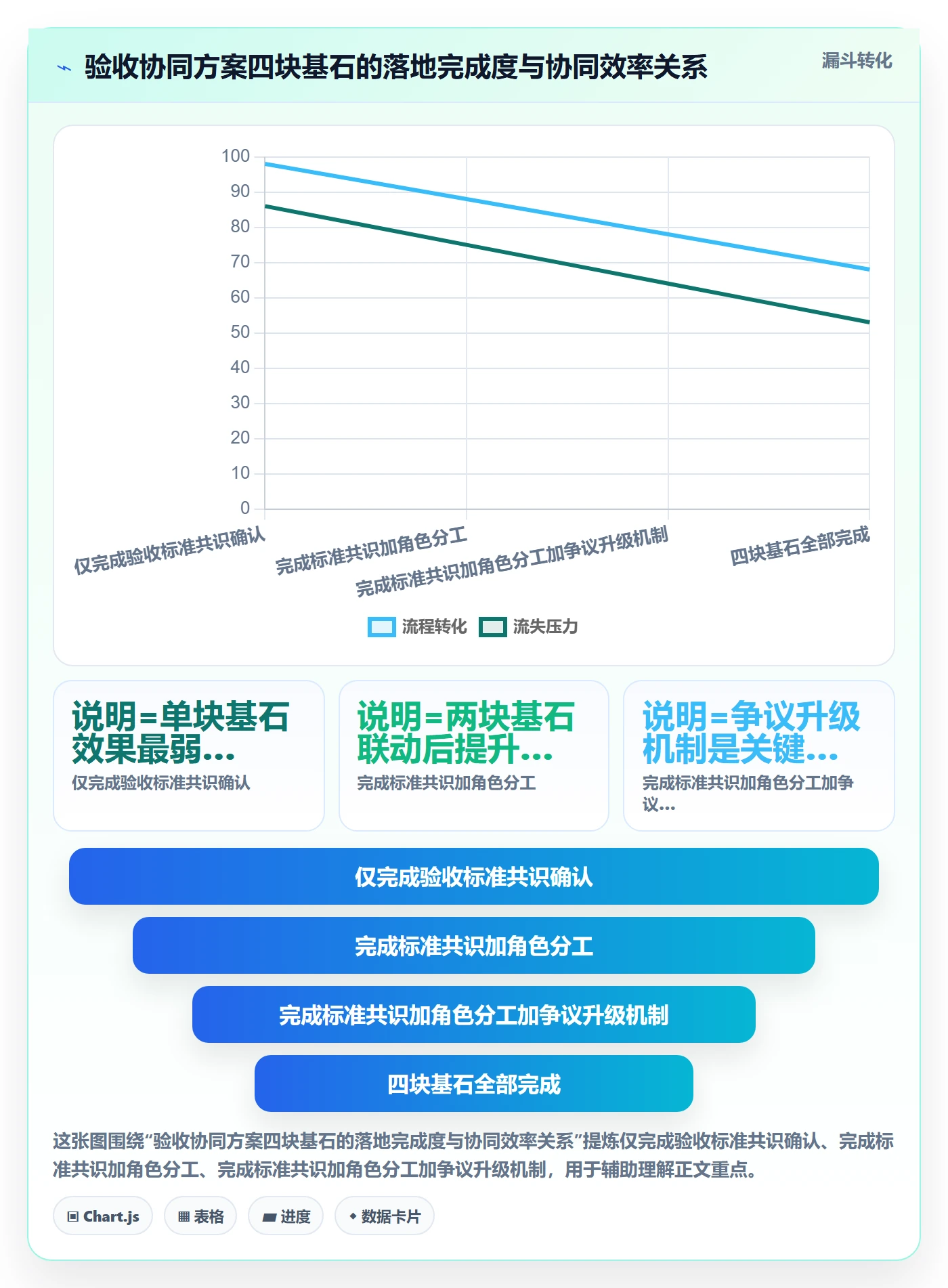 审核落地方案:PMO开展任务验收的协同管理案例解析