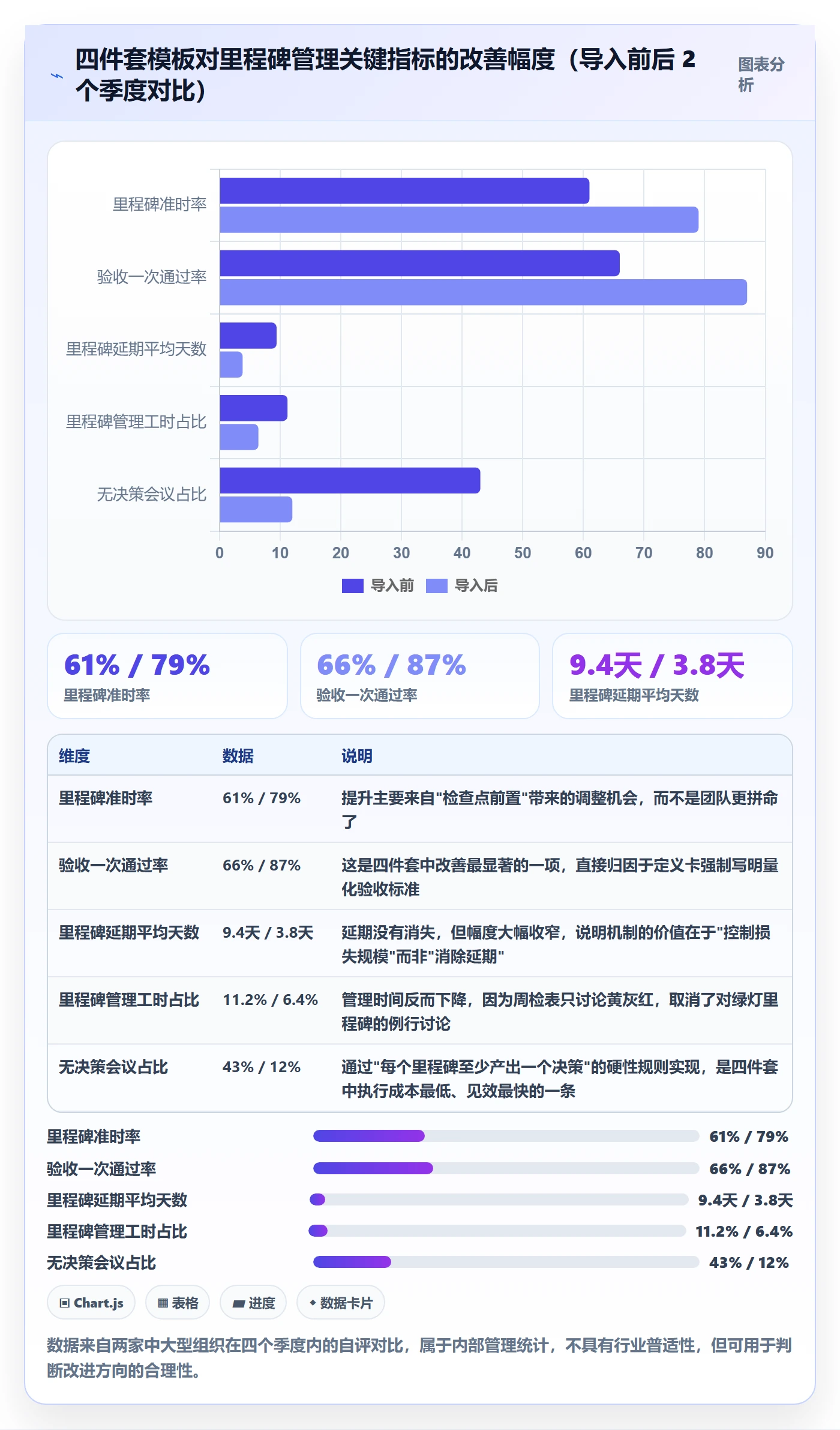 关键节点实操方法:企业管理者提升里程碑效率的入门指南方法与模板