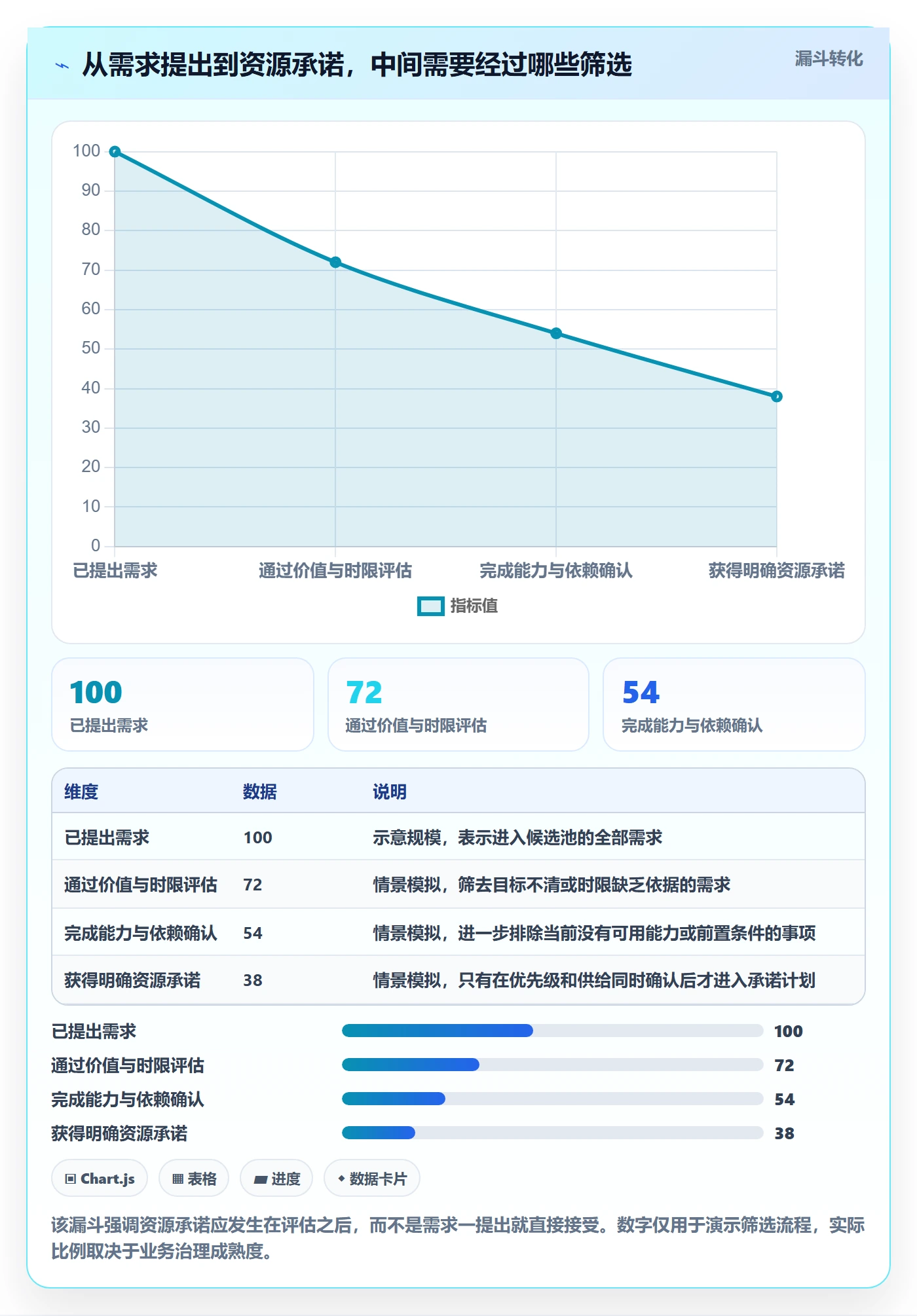 岗位实操方法:项目负责人提升资源管理效率的最佳实践方法与模板