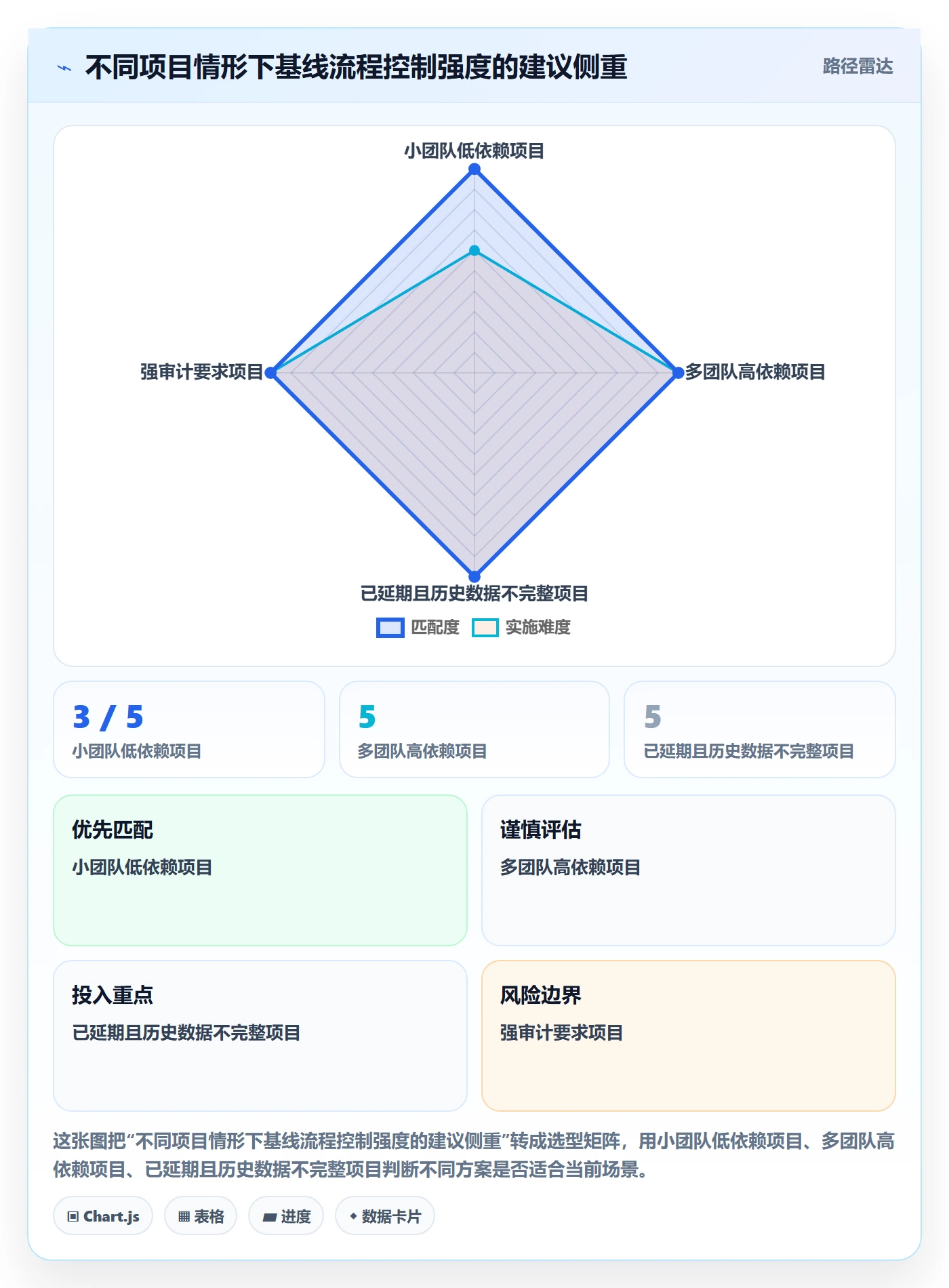 基线对比落地方案:项目成员开展甘特图的流程优化案例解析