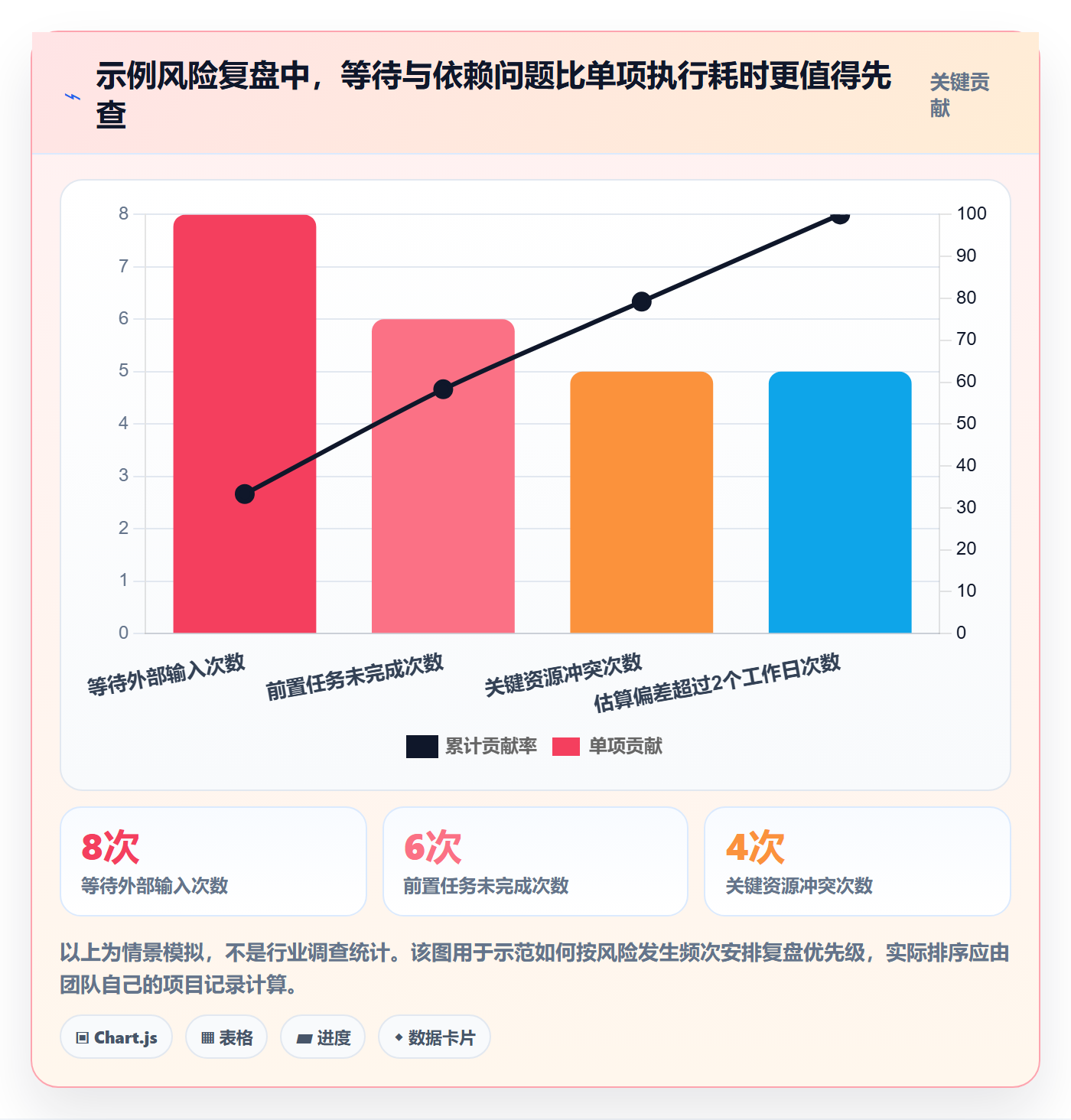 时间轴落地方案:实施团队开展甘特图的实操方法案例解析