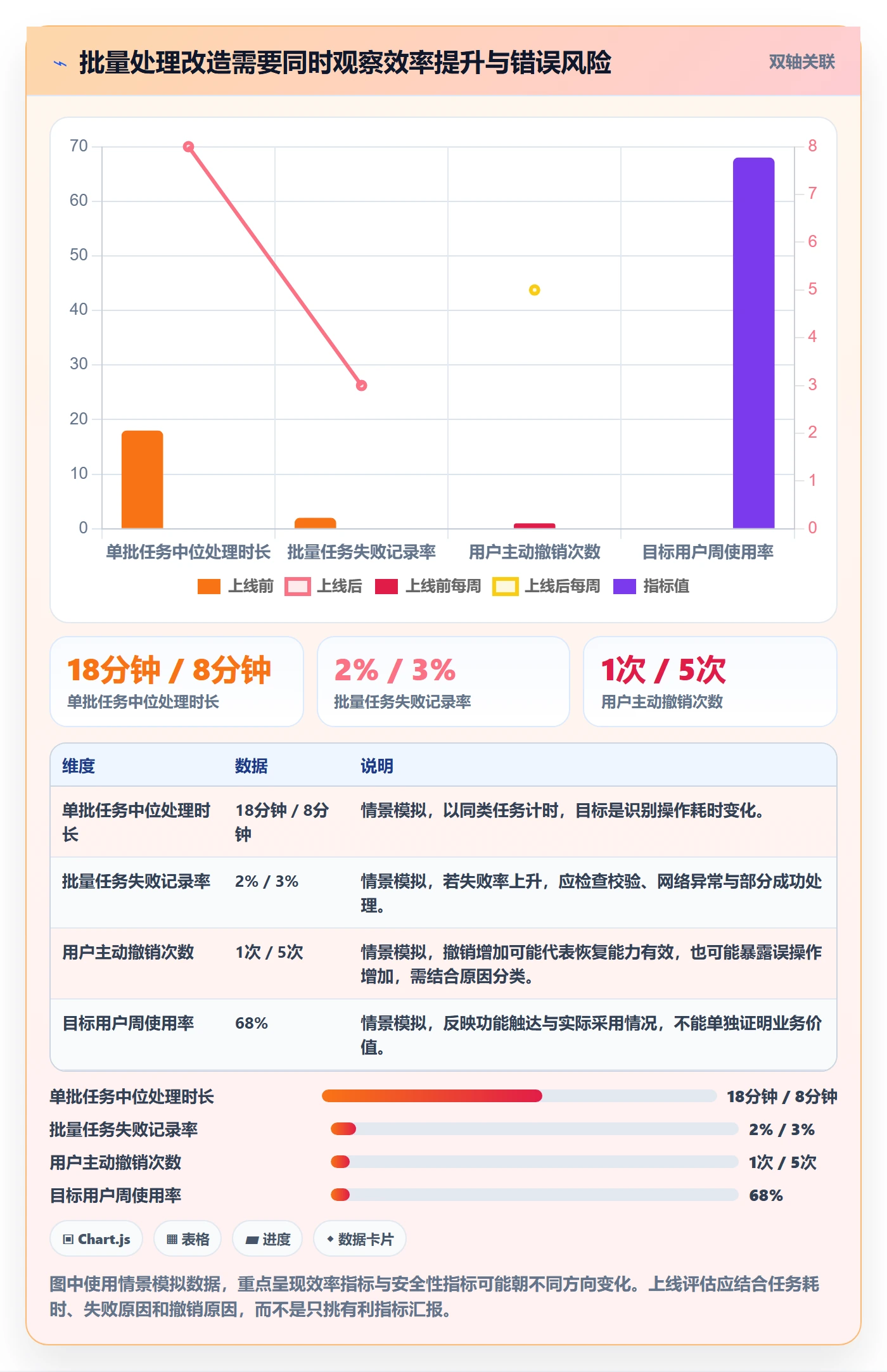需求管理需求教程：产品经理落地方案，避坑指南
