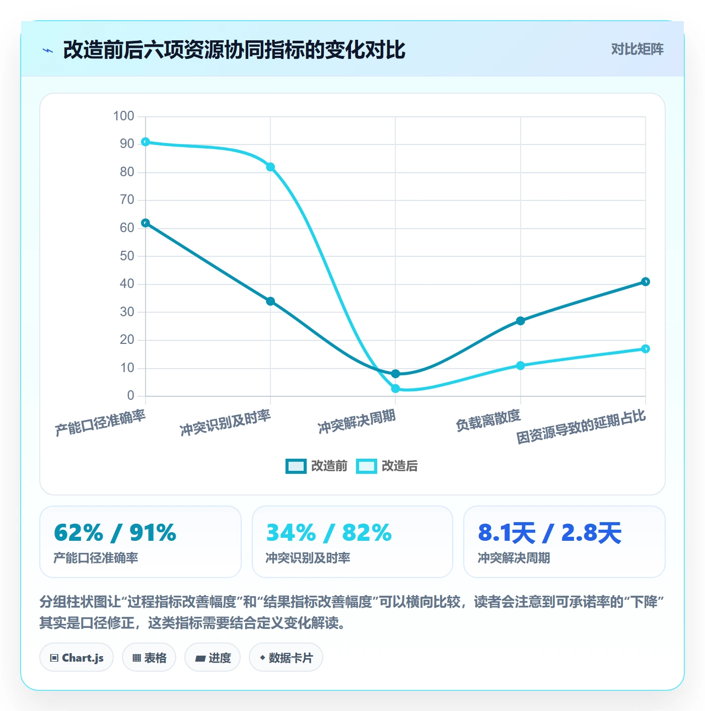 资源冲突流程与规范:项目成员人力资源计划协同管理关键指标