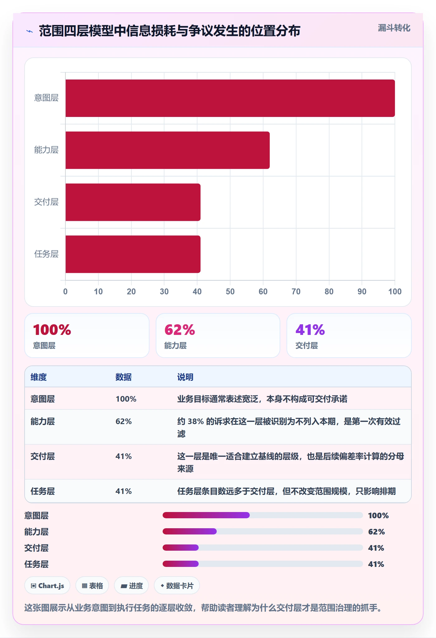 项目范围工作范围教程:企业管理者数据分析,避坑指南