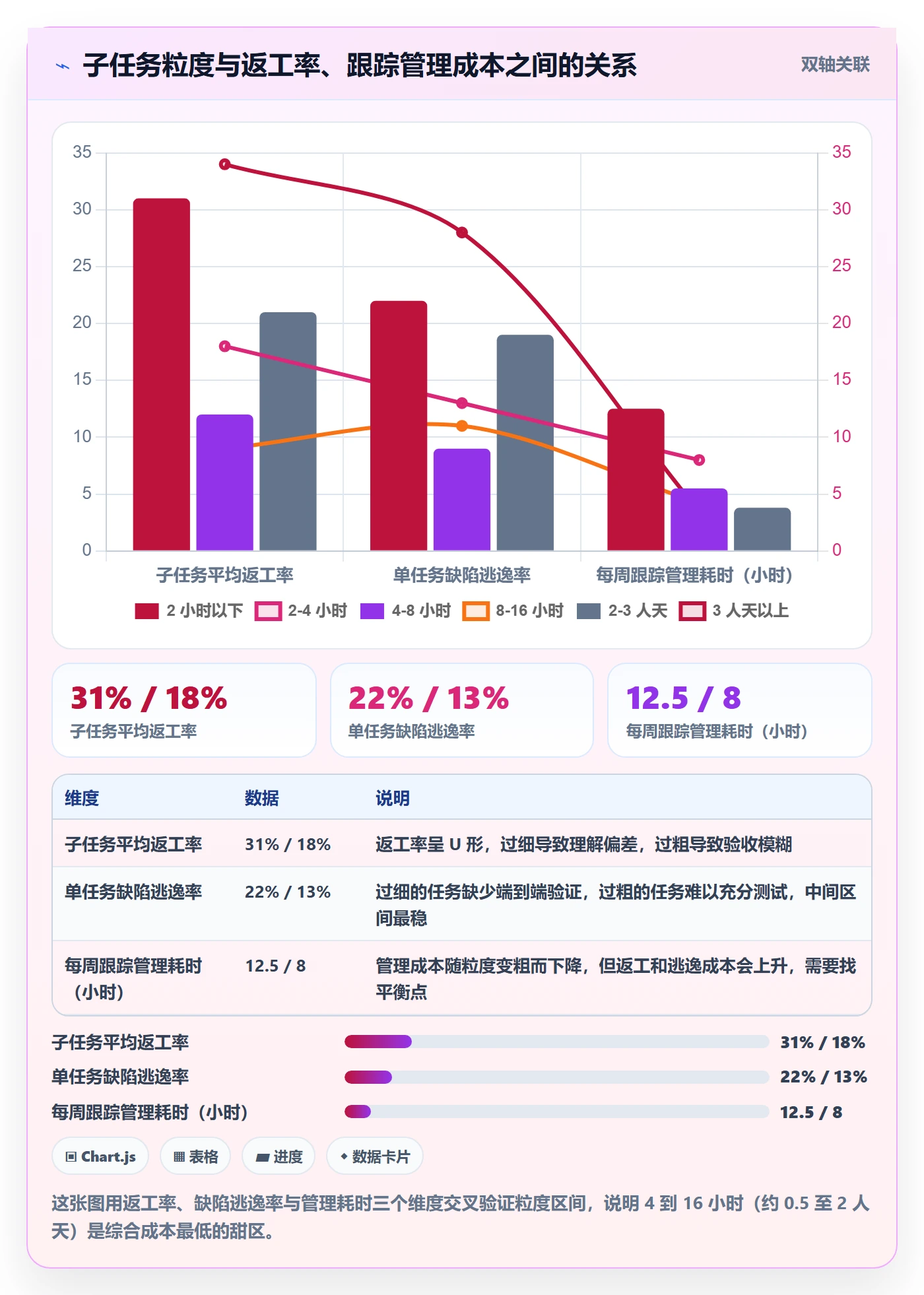 子任务怎么做?项目成员入门指南:任务管理从0到1