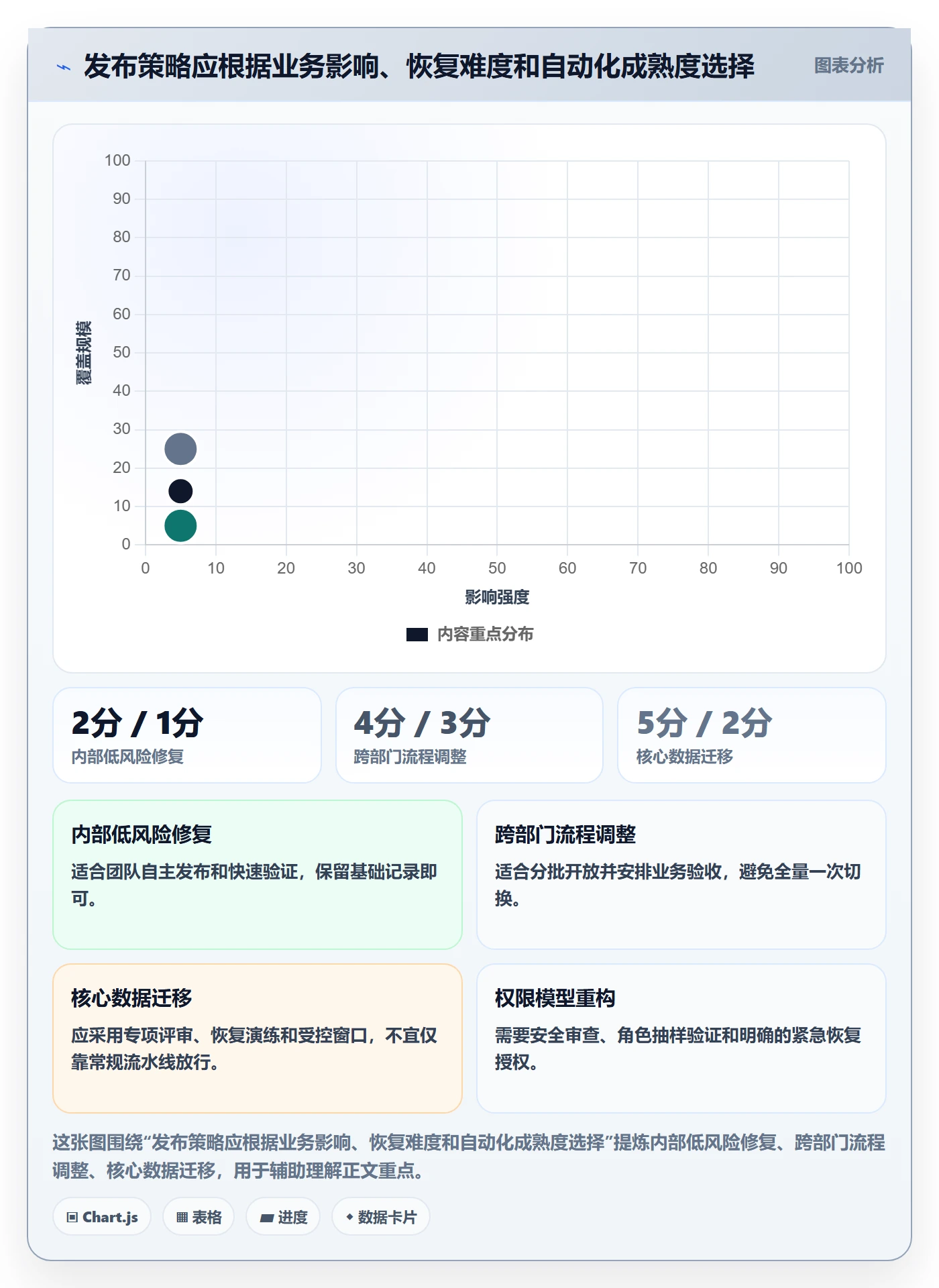 上线落地方案:企业管理者开展发布管理的实操方法案例解析