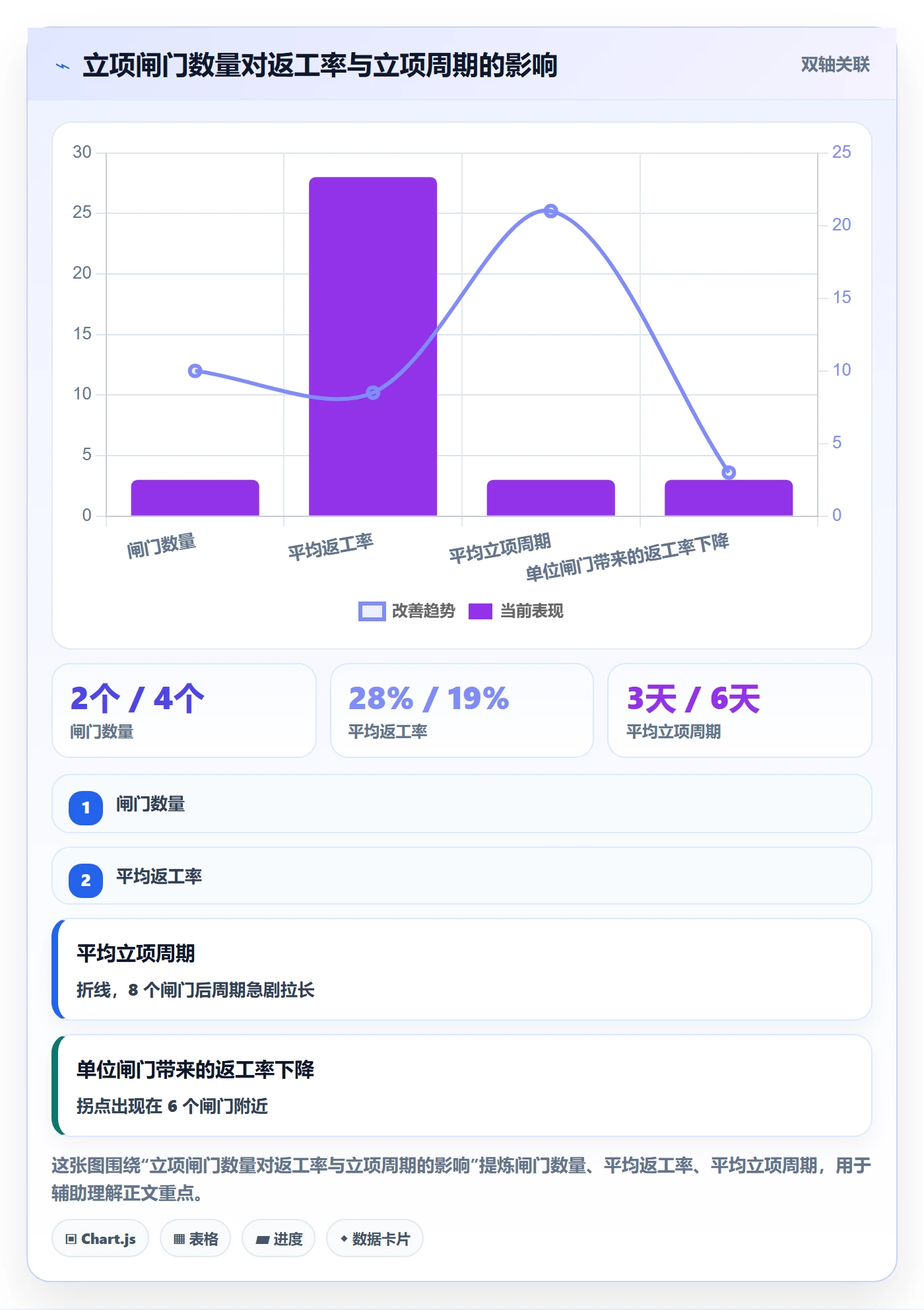 项目目标流程与规范:项目成员项目立项风险控制关键指标