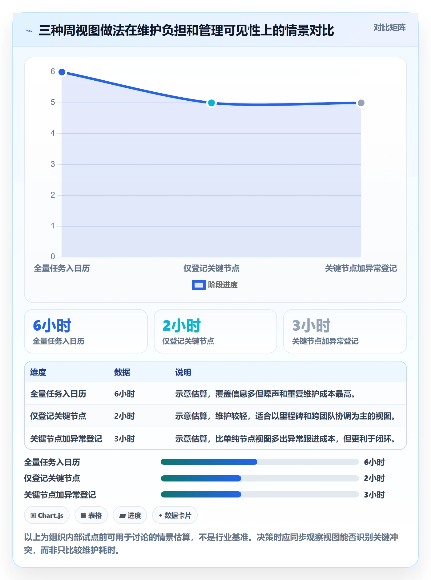 周视图流程与规范：PMO日历视图制度设计关键指标