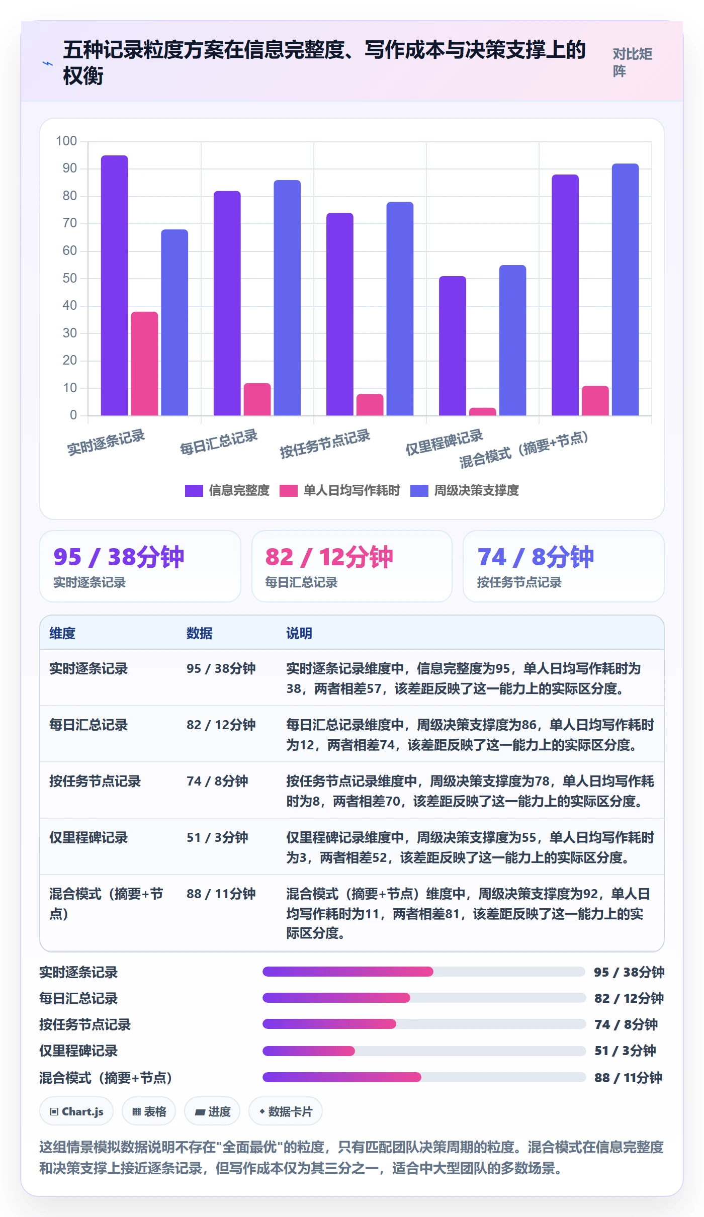 更新记录管理方法大全：项目成员进度跟踪效率提升落地清单