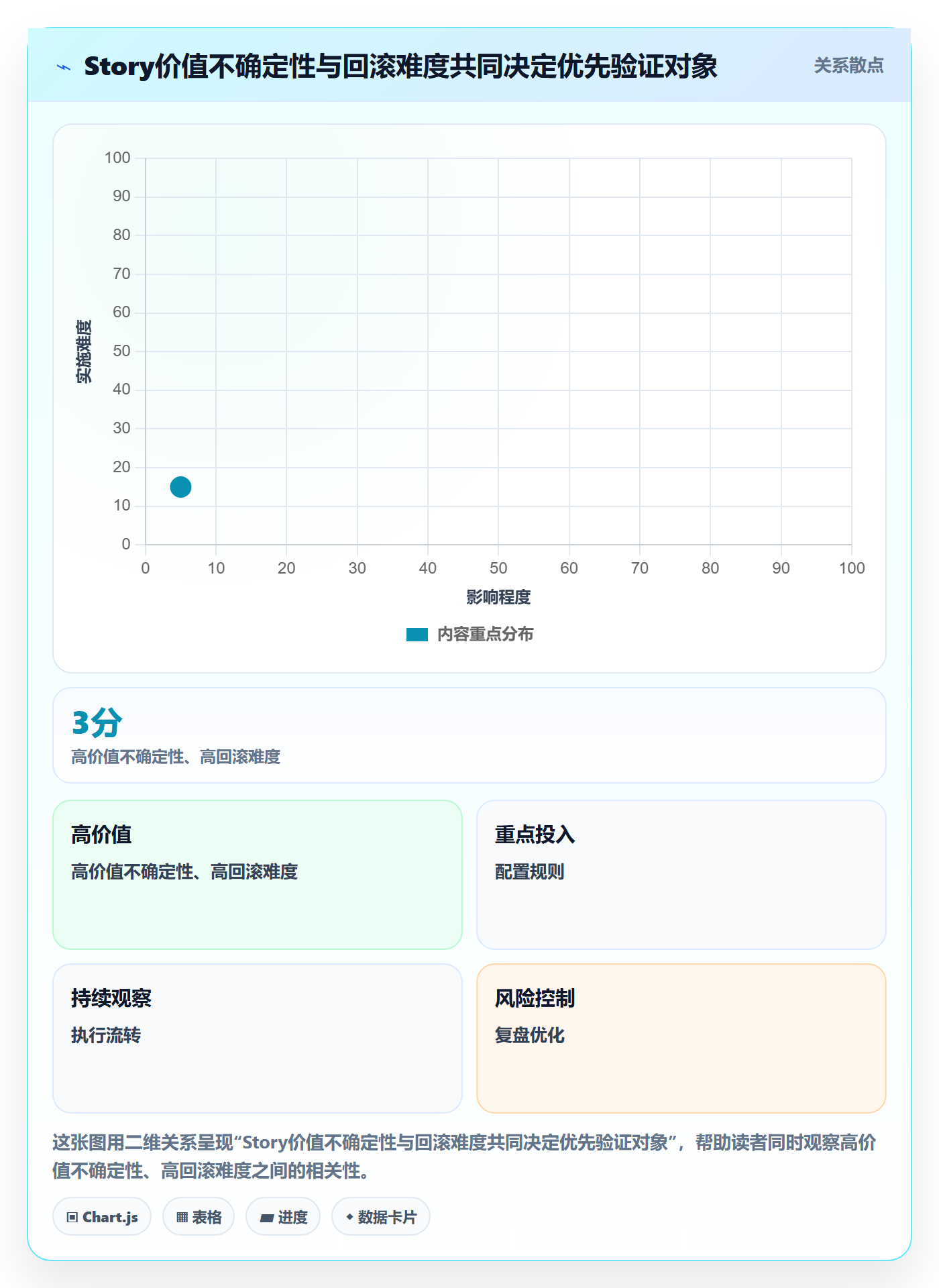 Story落地方案:产品经理开展敏捷项目的风险控制案例解析