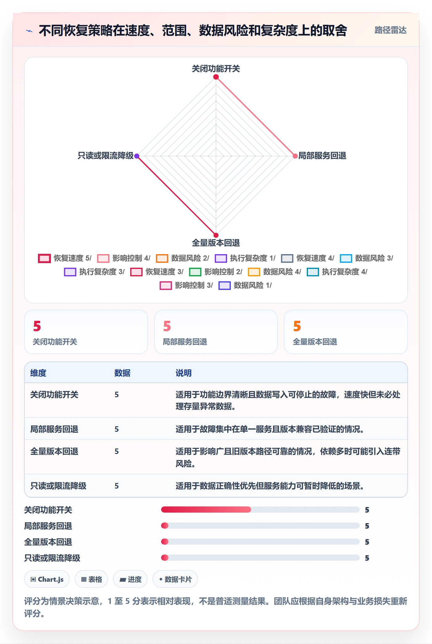 发布管理回滚教程：跨部门团队协同管理，避坑指南