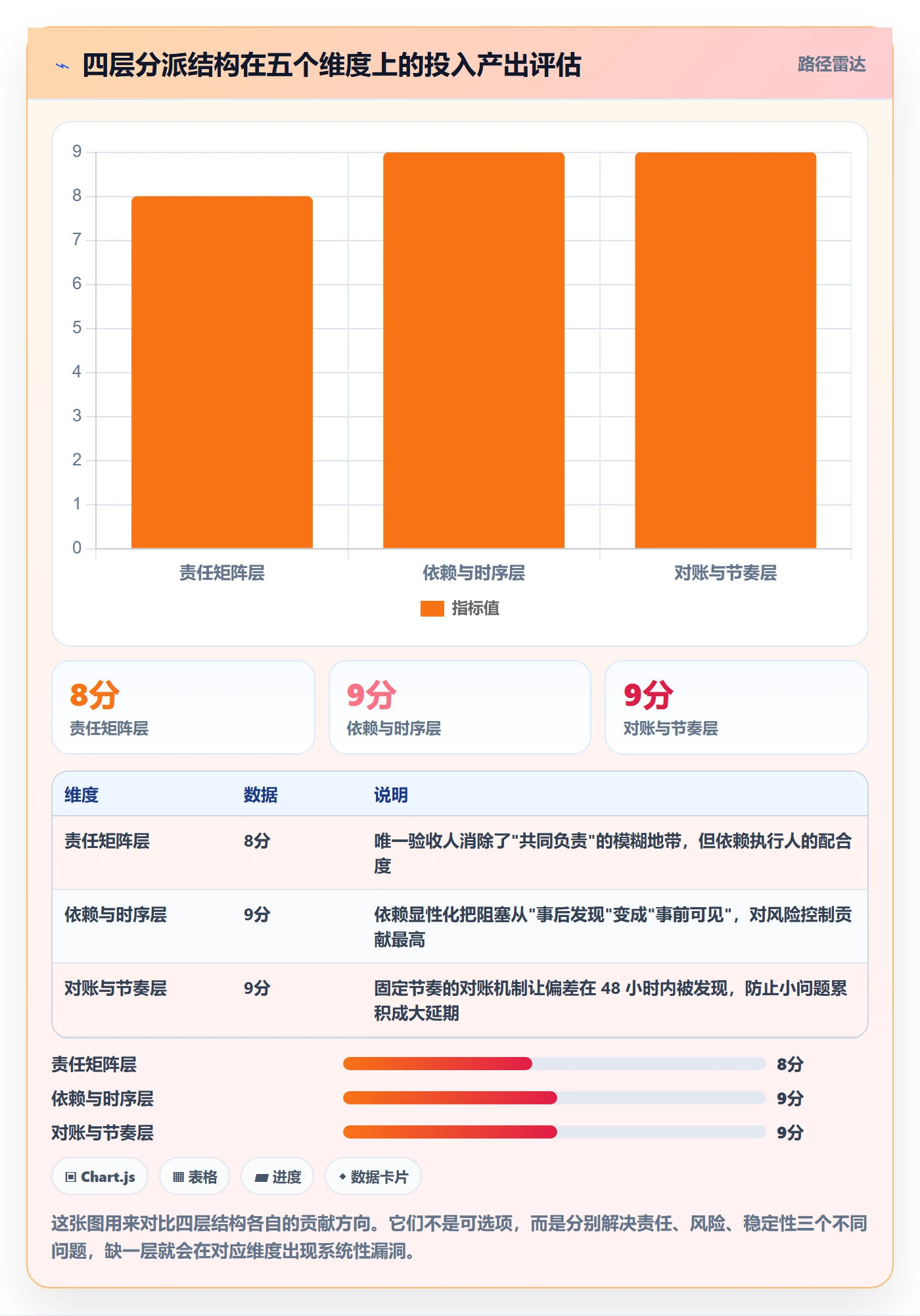 任务分派如何做好多人任务？产品经理落地方案与操作步骤