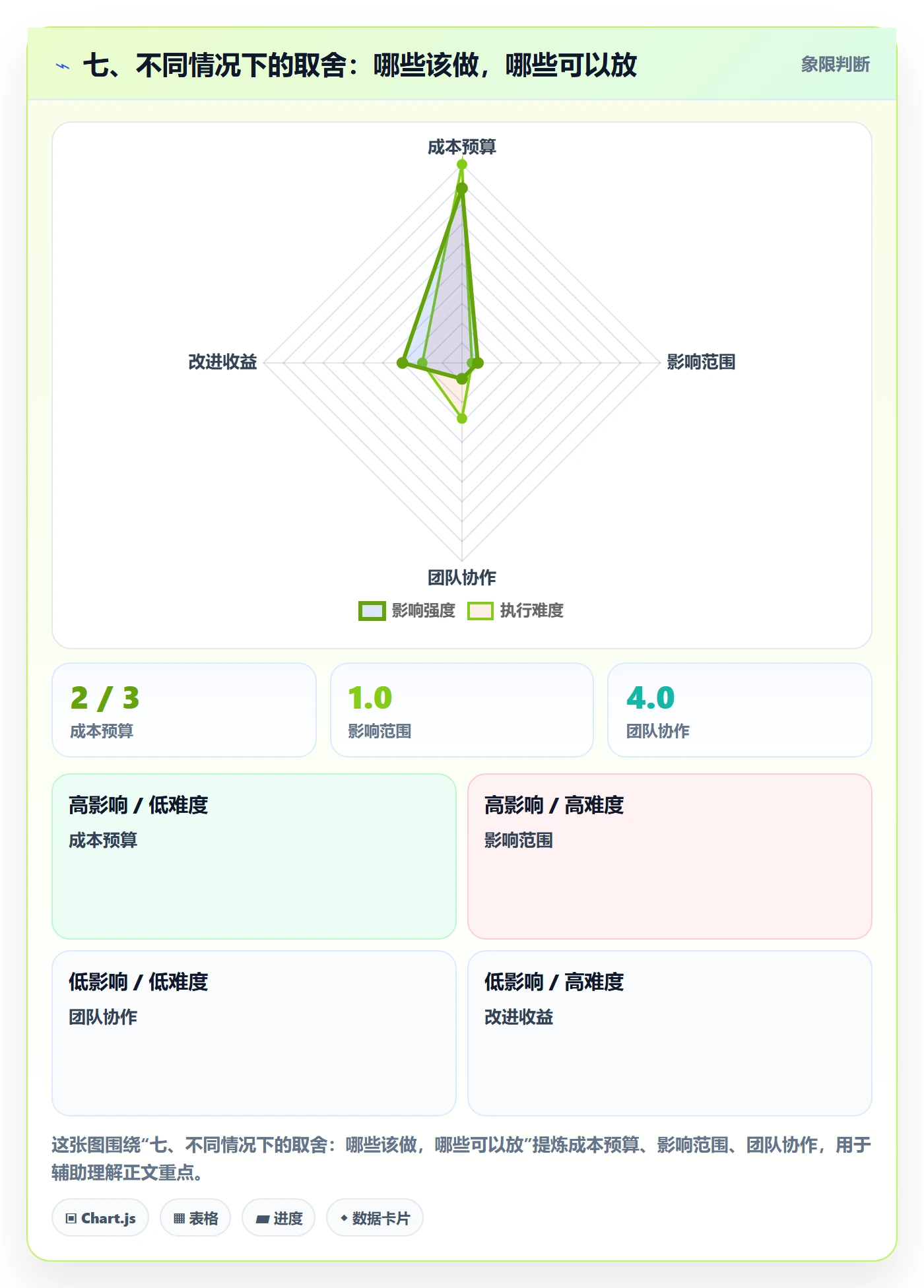 七、不同情况下的取舍:哪些该做,哪些可以放