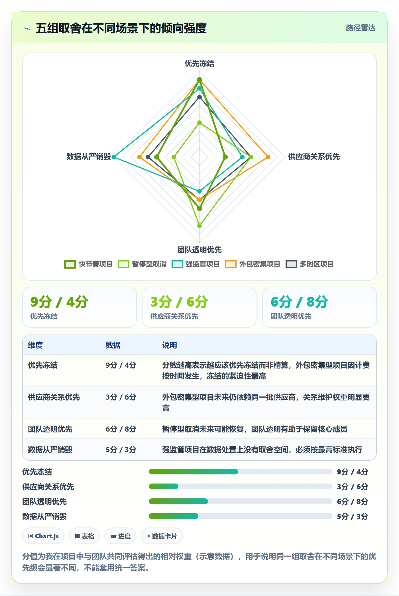 取消落地方案:项目成员开展任务执行的风险控制案例解析