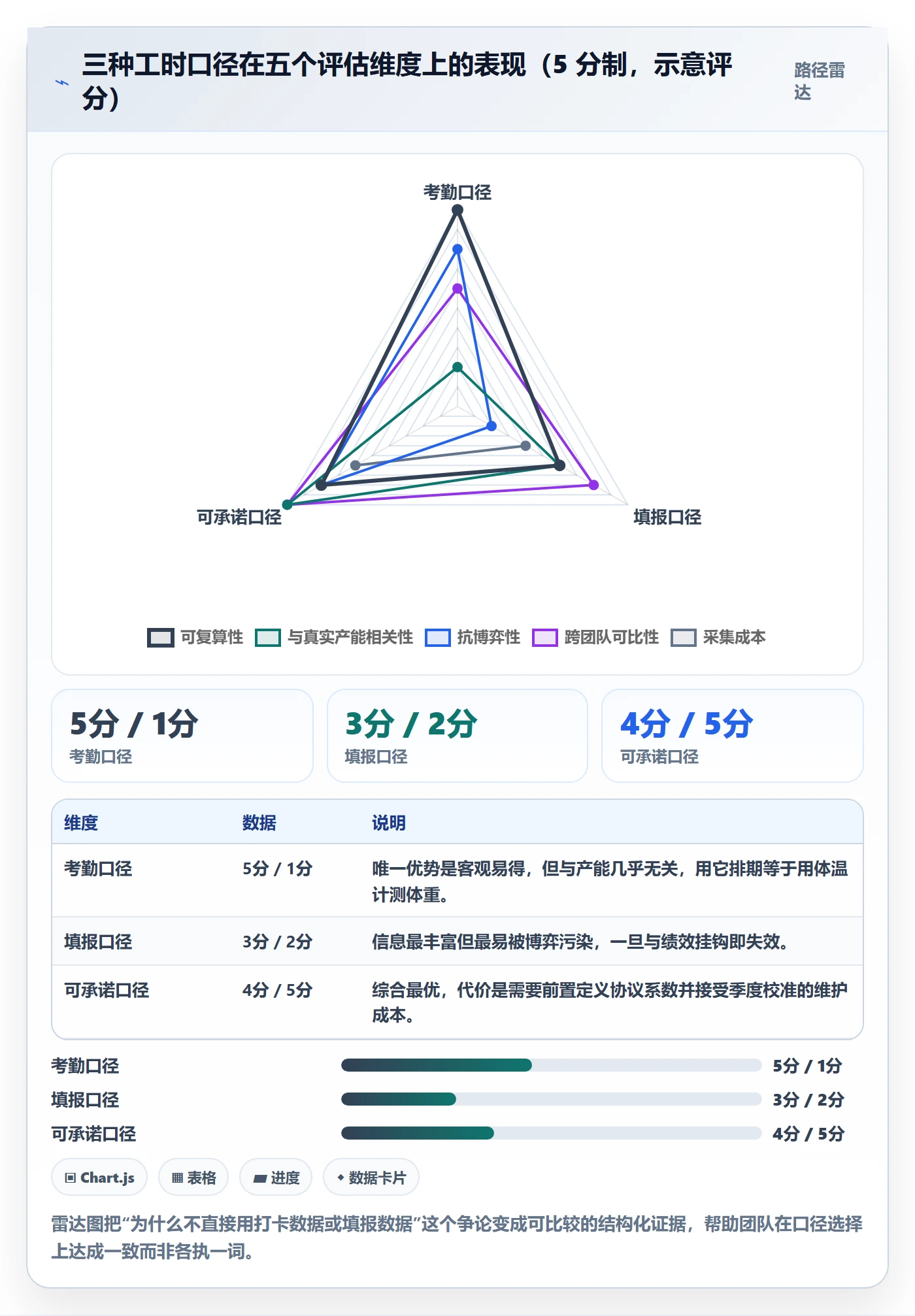 可用工时流程与规范:研发团队人力资源计划流程优化关键指标