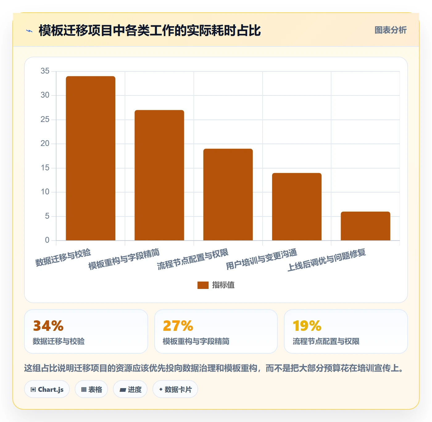 项目模板项目模板全流程：PMO实操方法与一文讲清