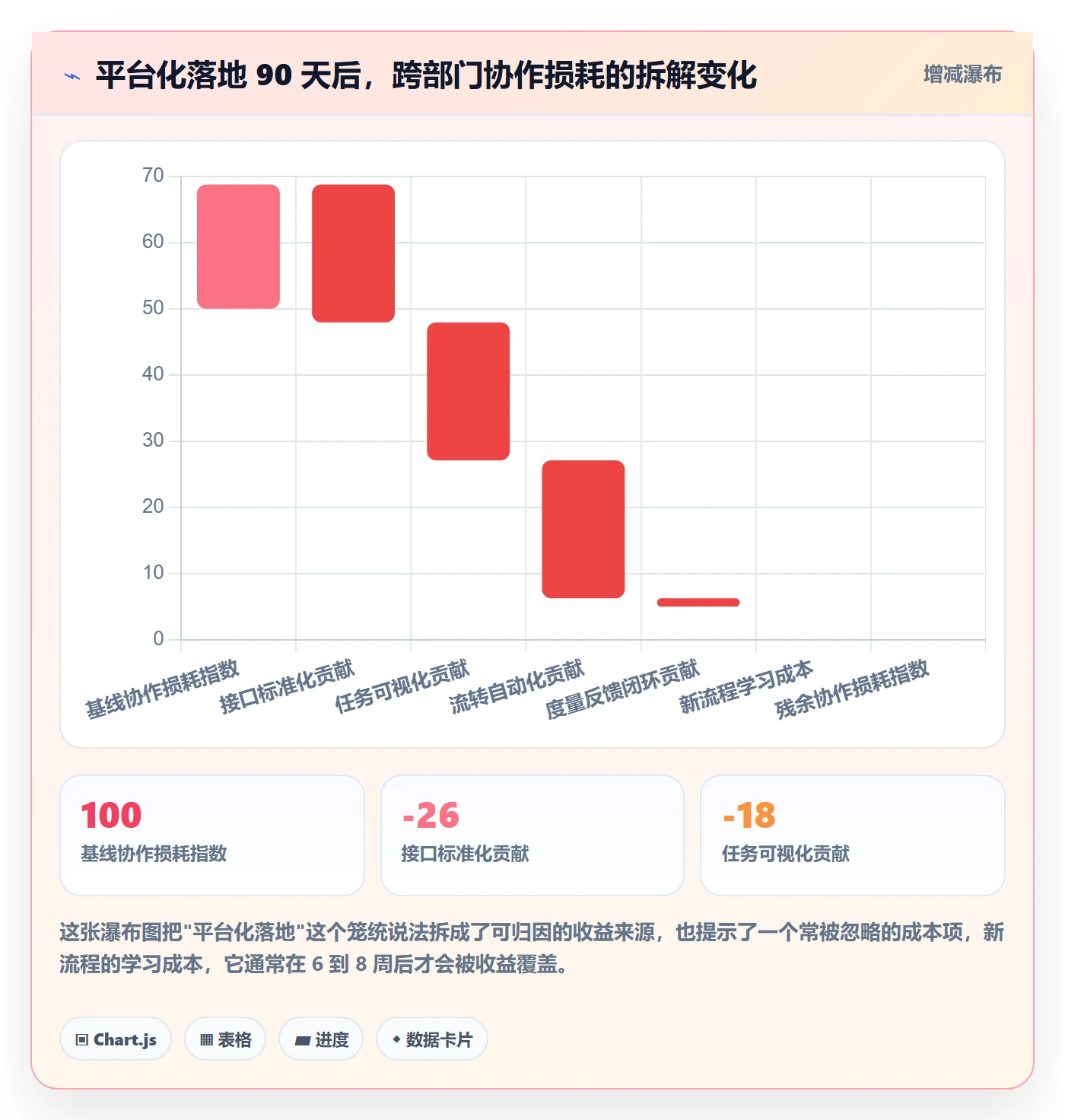 负责人最佳实践:跨部门团队任务管理最佳实践,常见问题