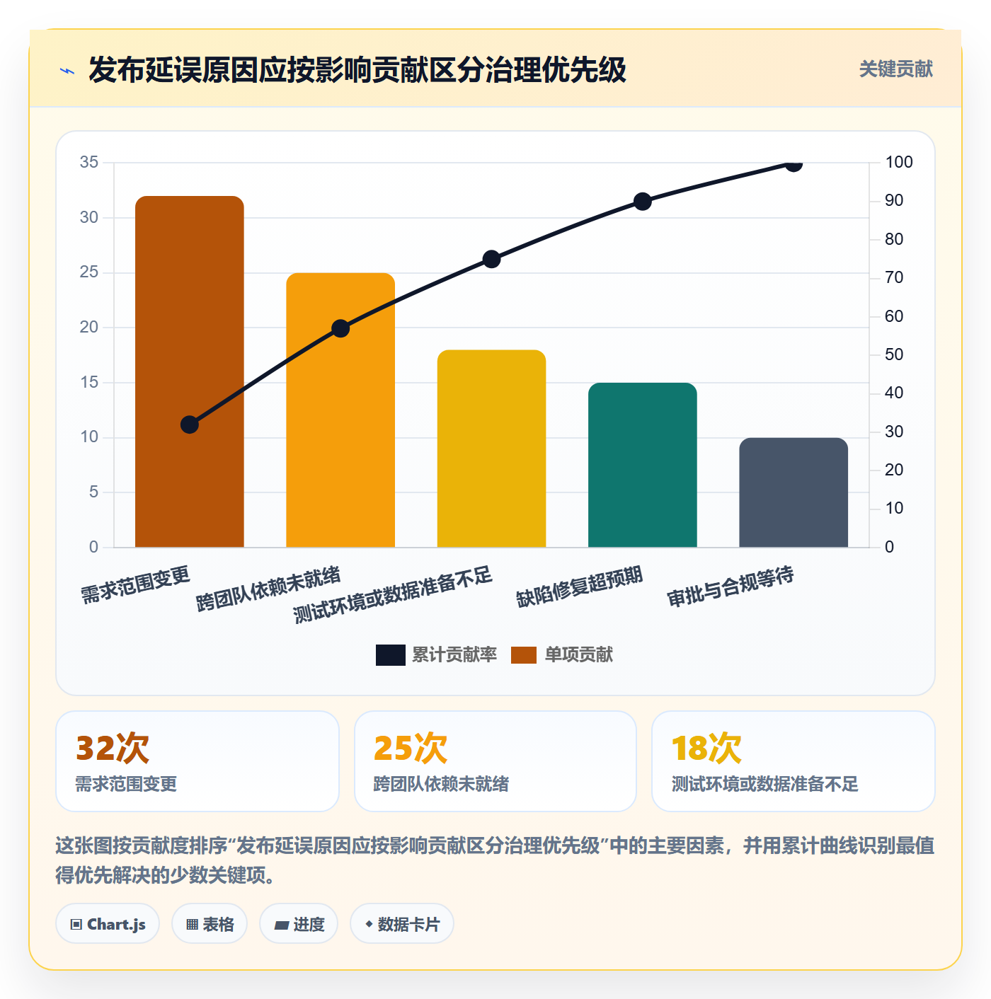 发布怎么做?管理层数据分析:发布管理从0到1