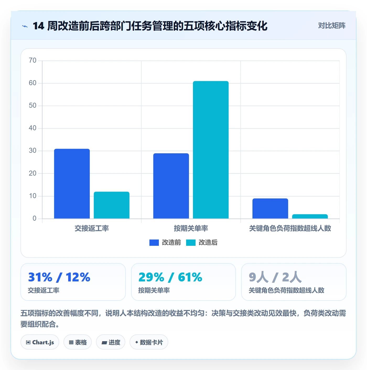 关注人实操方法:跨部门团队提升任务管理效率的风险控制方法与模板