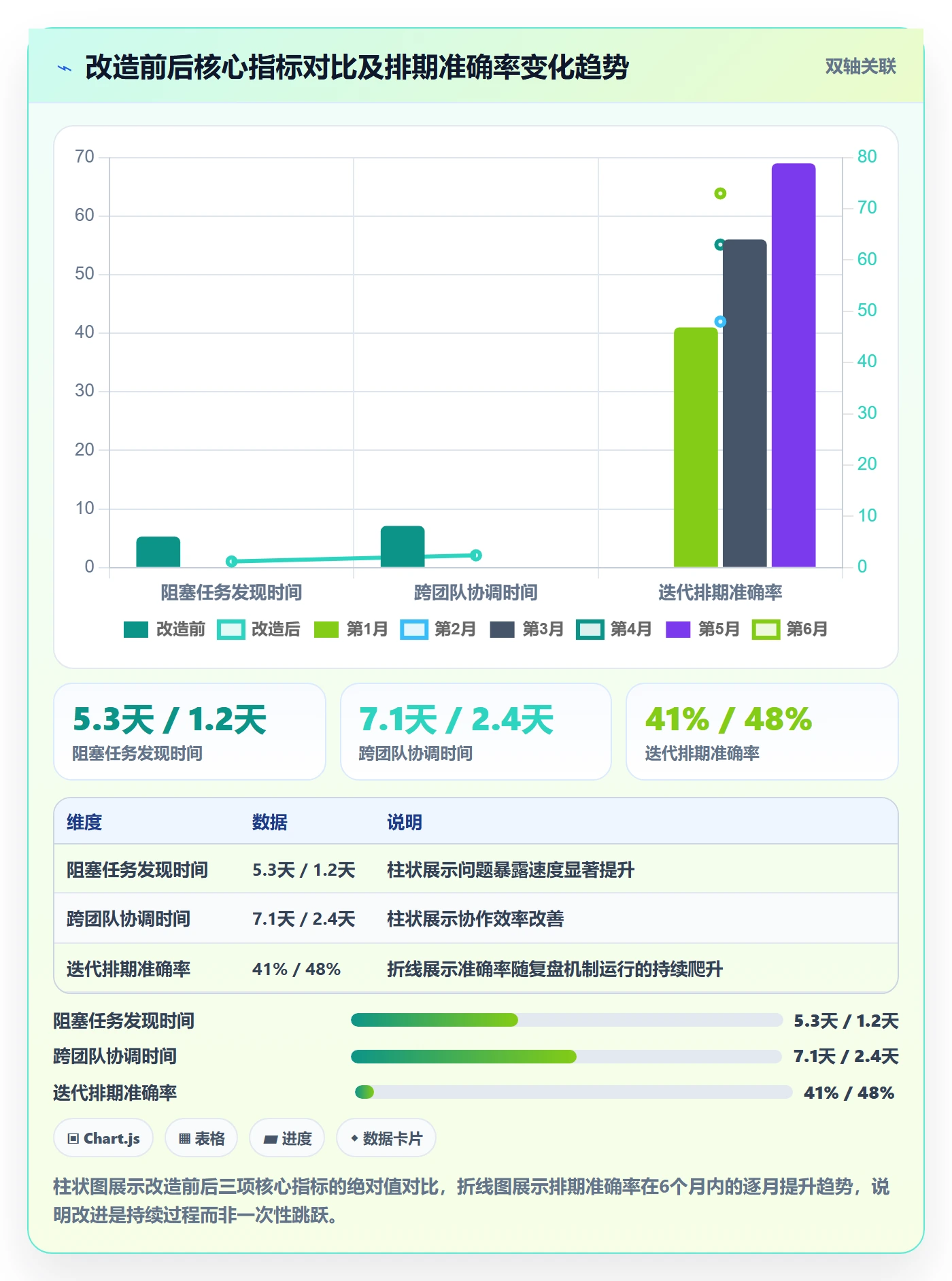 项目进度最佳实践：研发团队进度管理落地方案，常见问题