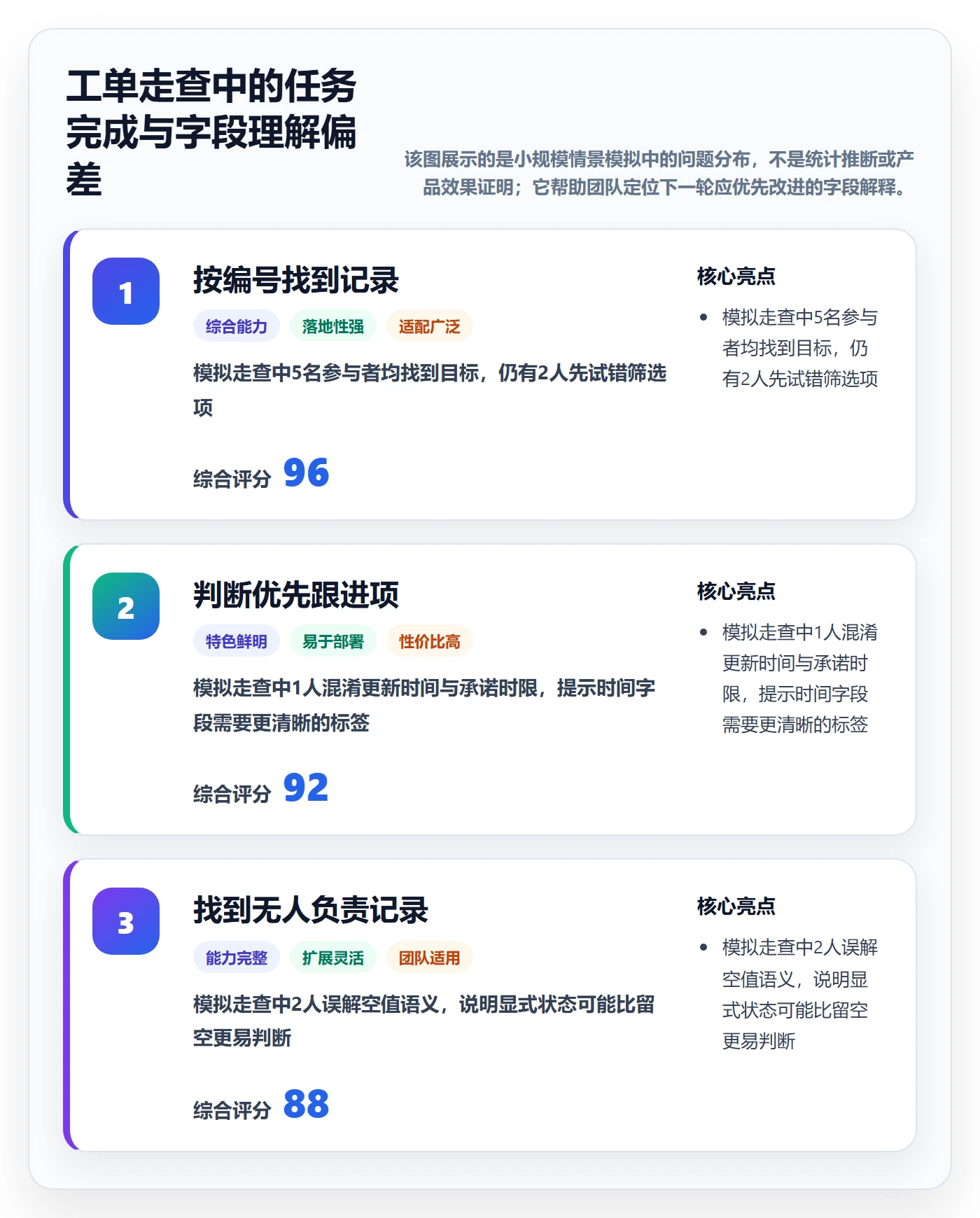 列表视图如何做好字段配置？产品经理入门指南与操作步骤