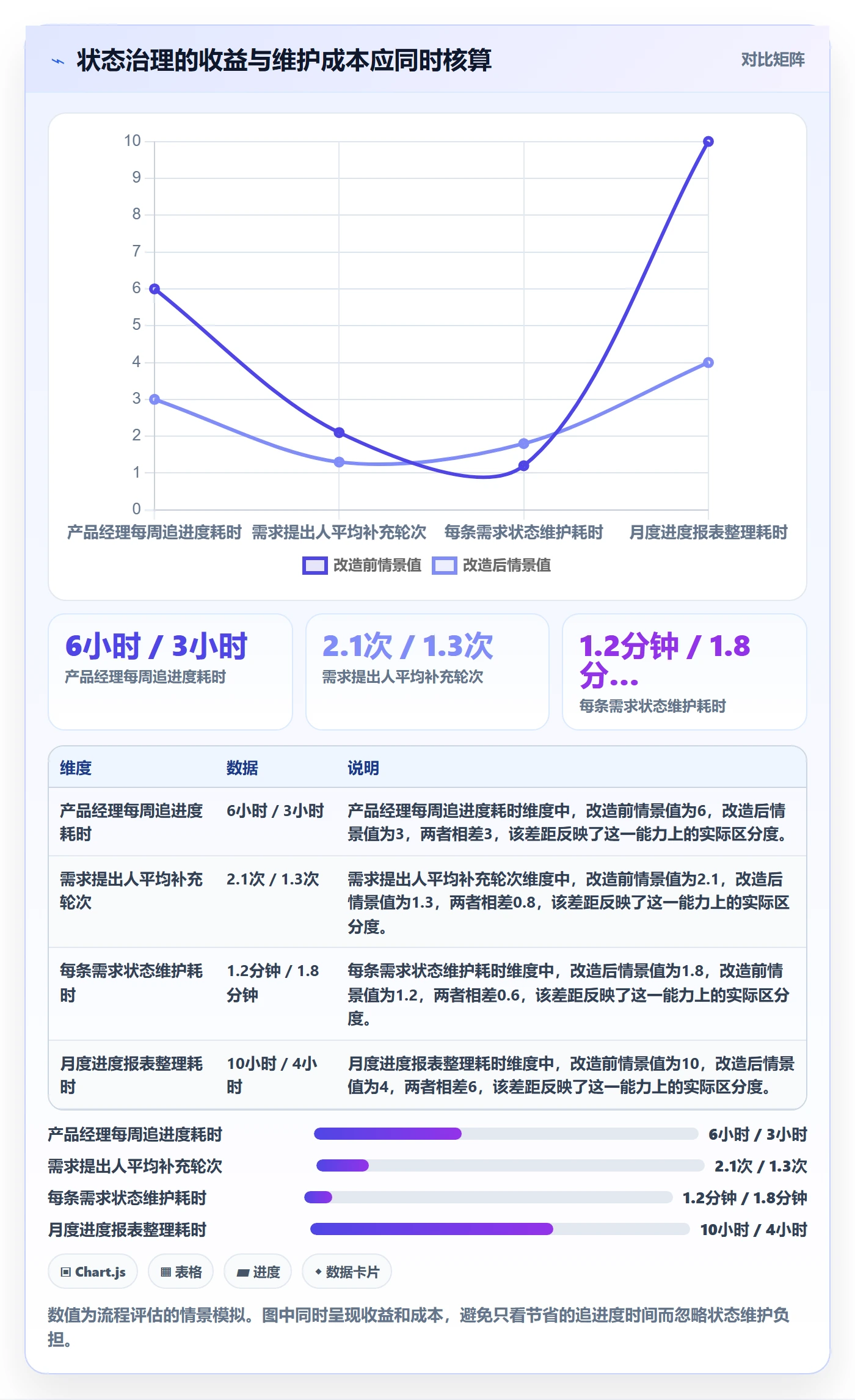 需求状态实操方法：产品经理提升需求管理效率的流程优化方法与模板