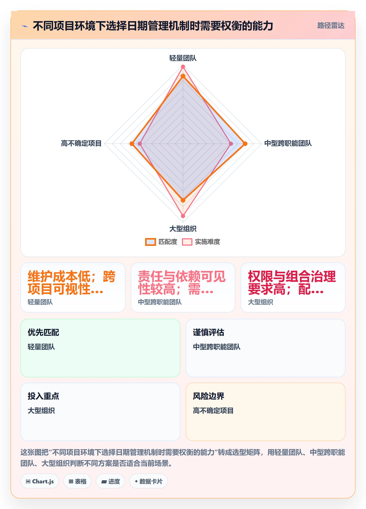 截止日期管理方法大全:项目负责人日历视图最佳实践落地清单